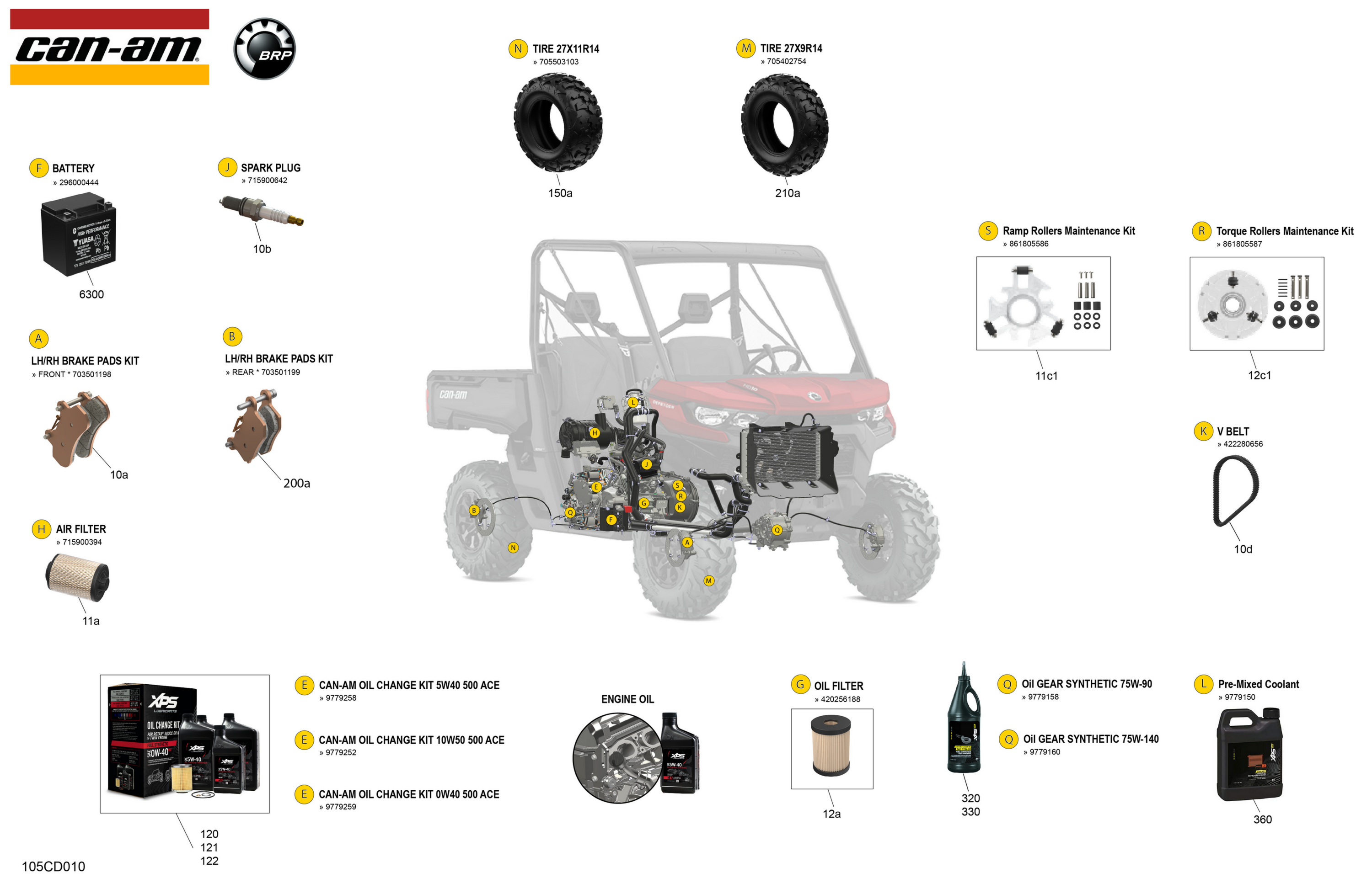 Схема узла: Service - Maintenance Parts & Fluids