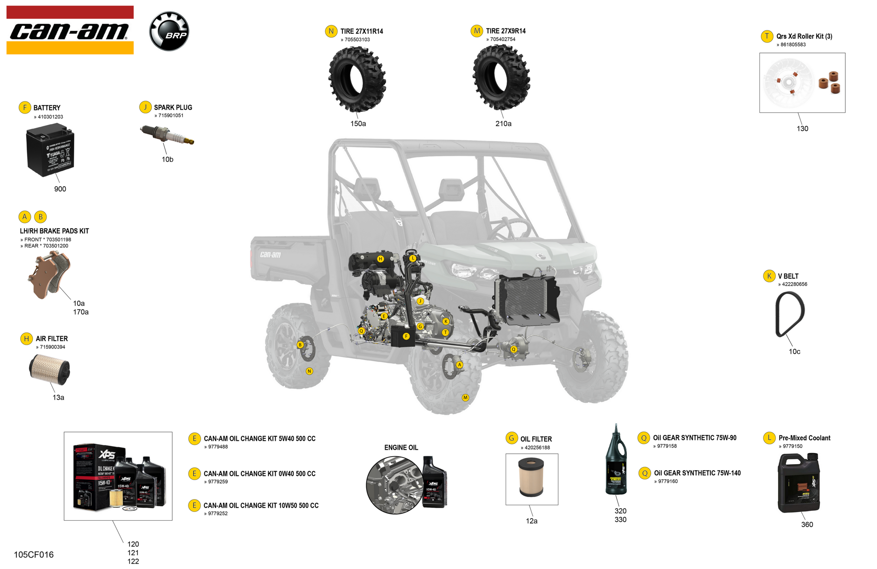 Service - Maintenance Parts & Fluids