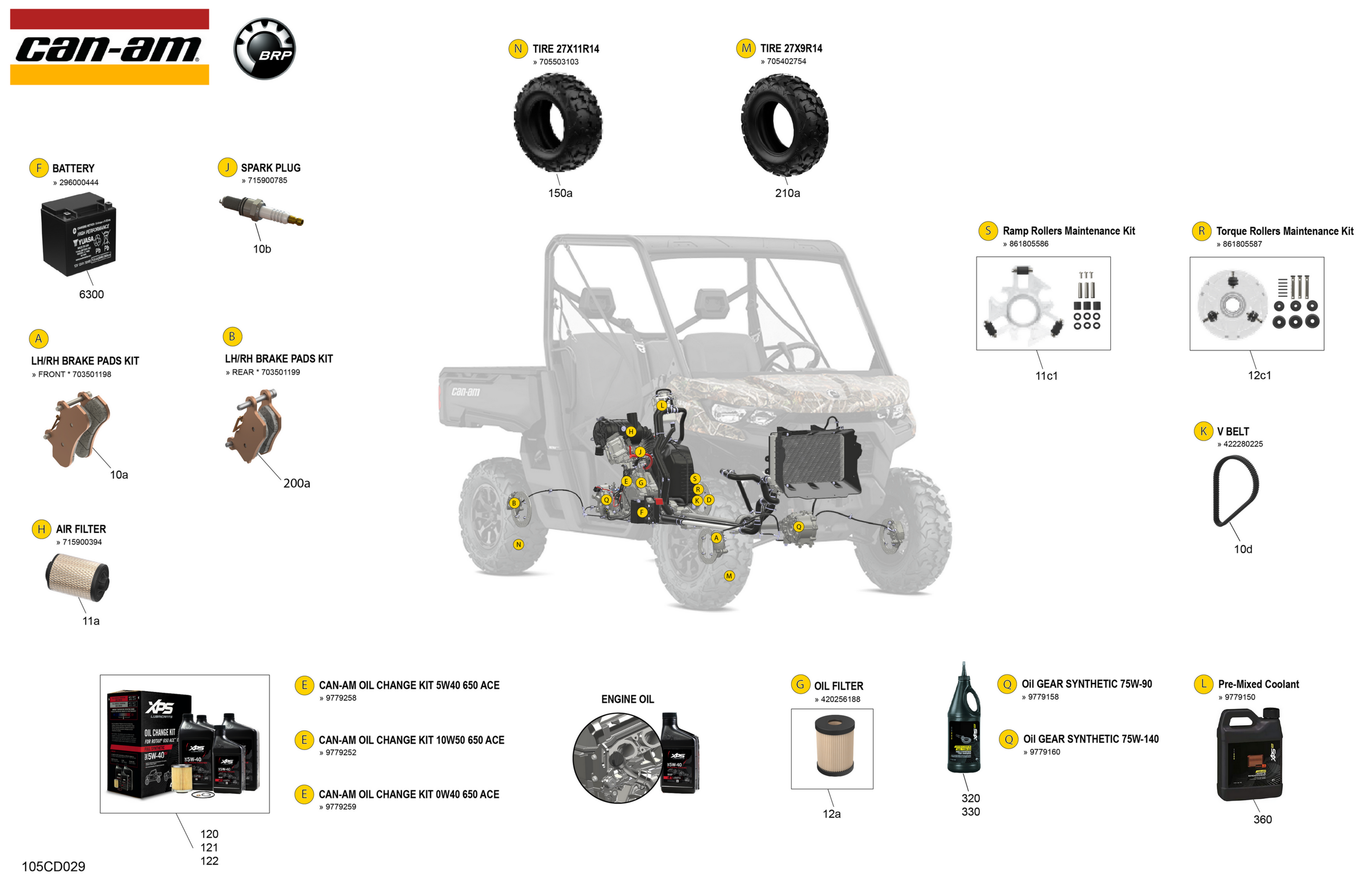 Service - Maintenance Parts & Fluids