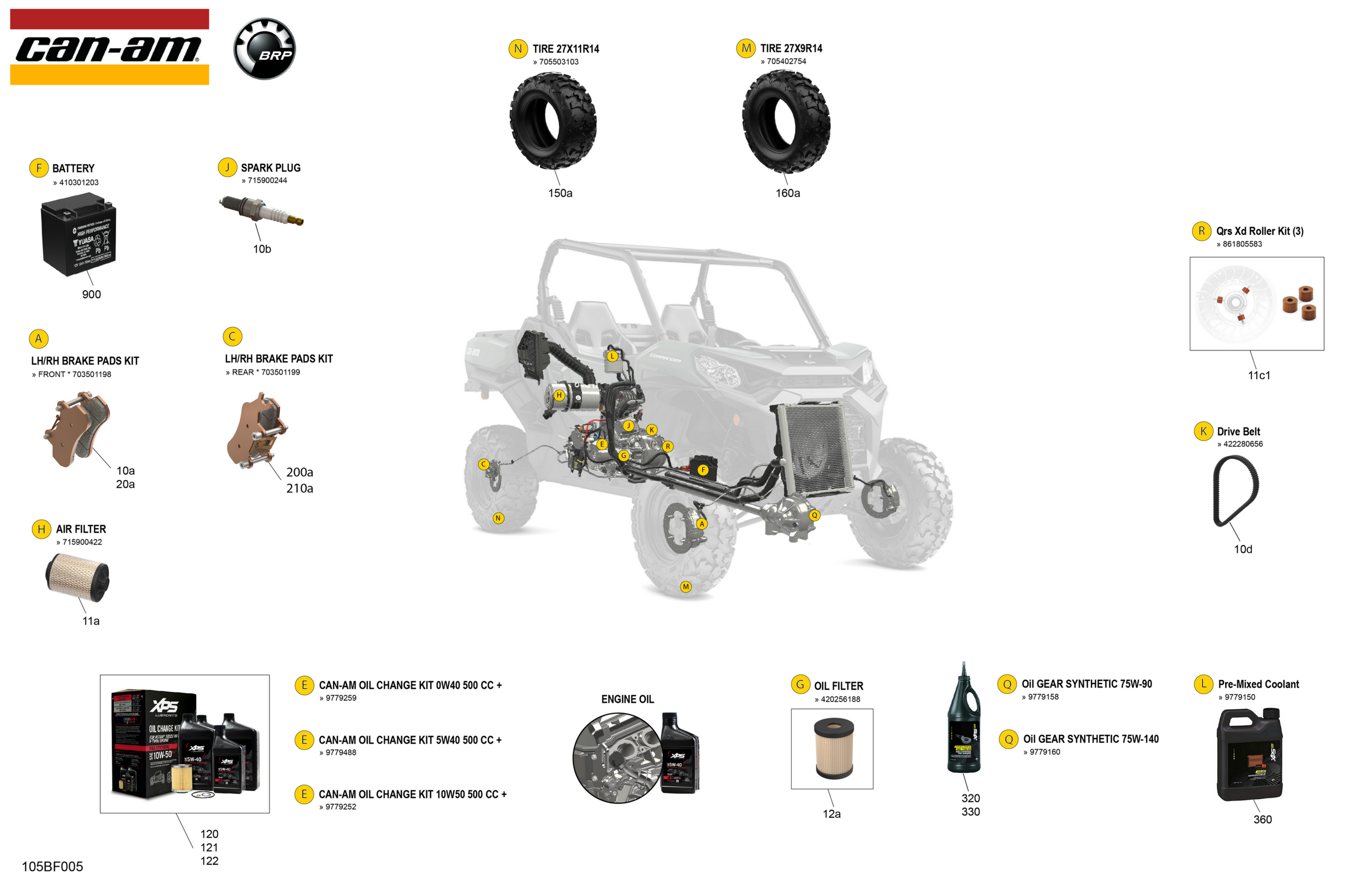 Service - Maintenance Parts & Fluids