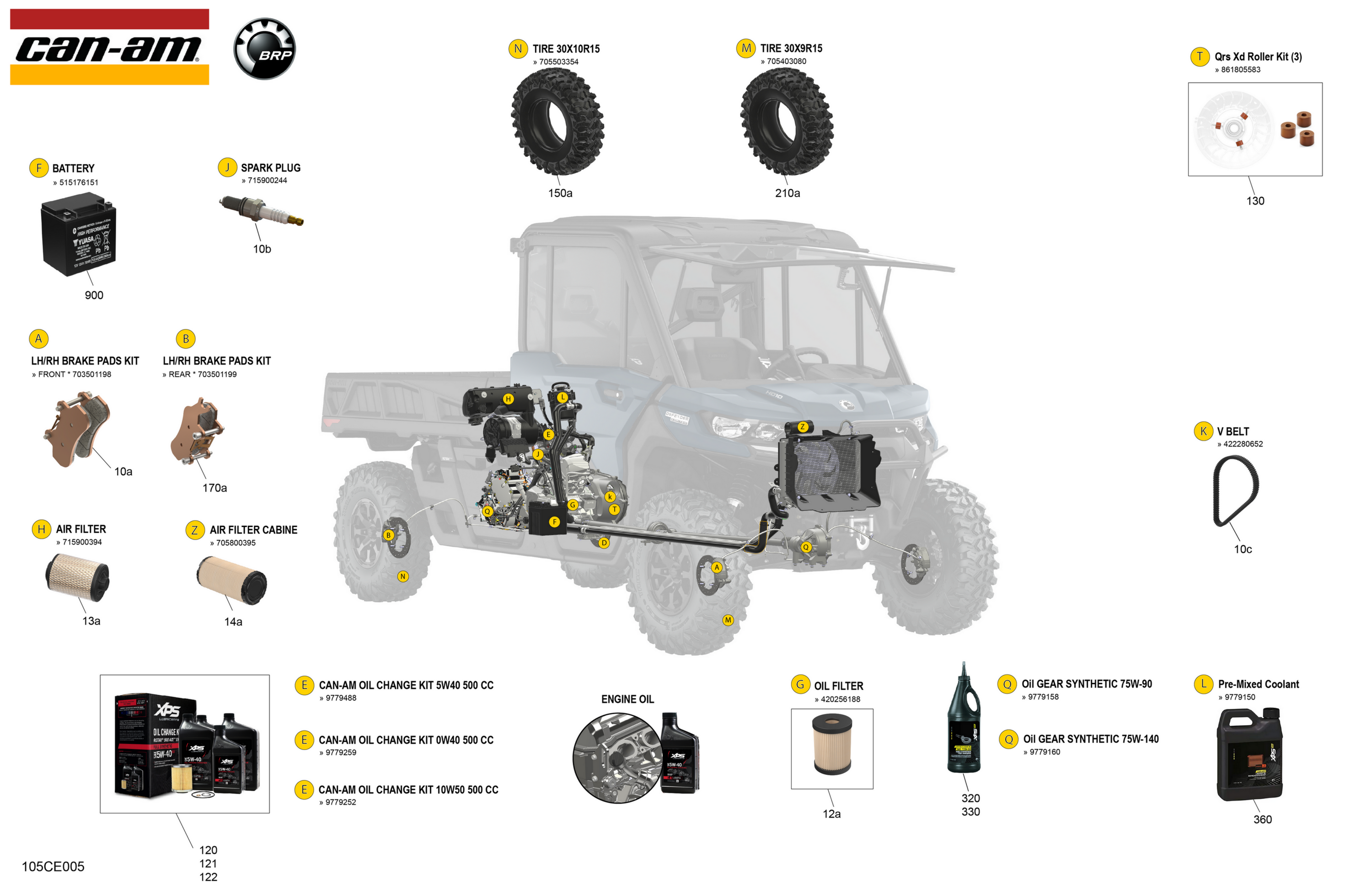 Service - Maintenance Parts & Fluids