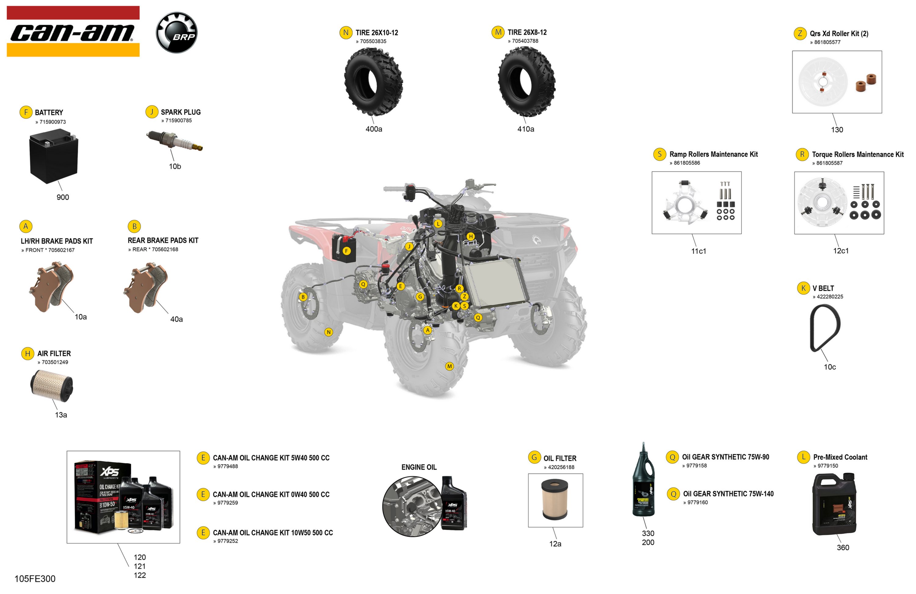 Service - Maintenance Parts & Fluids