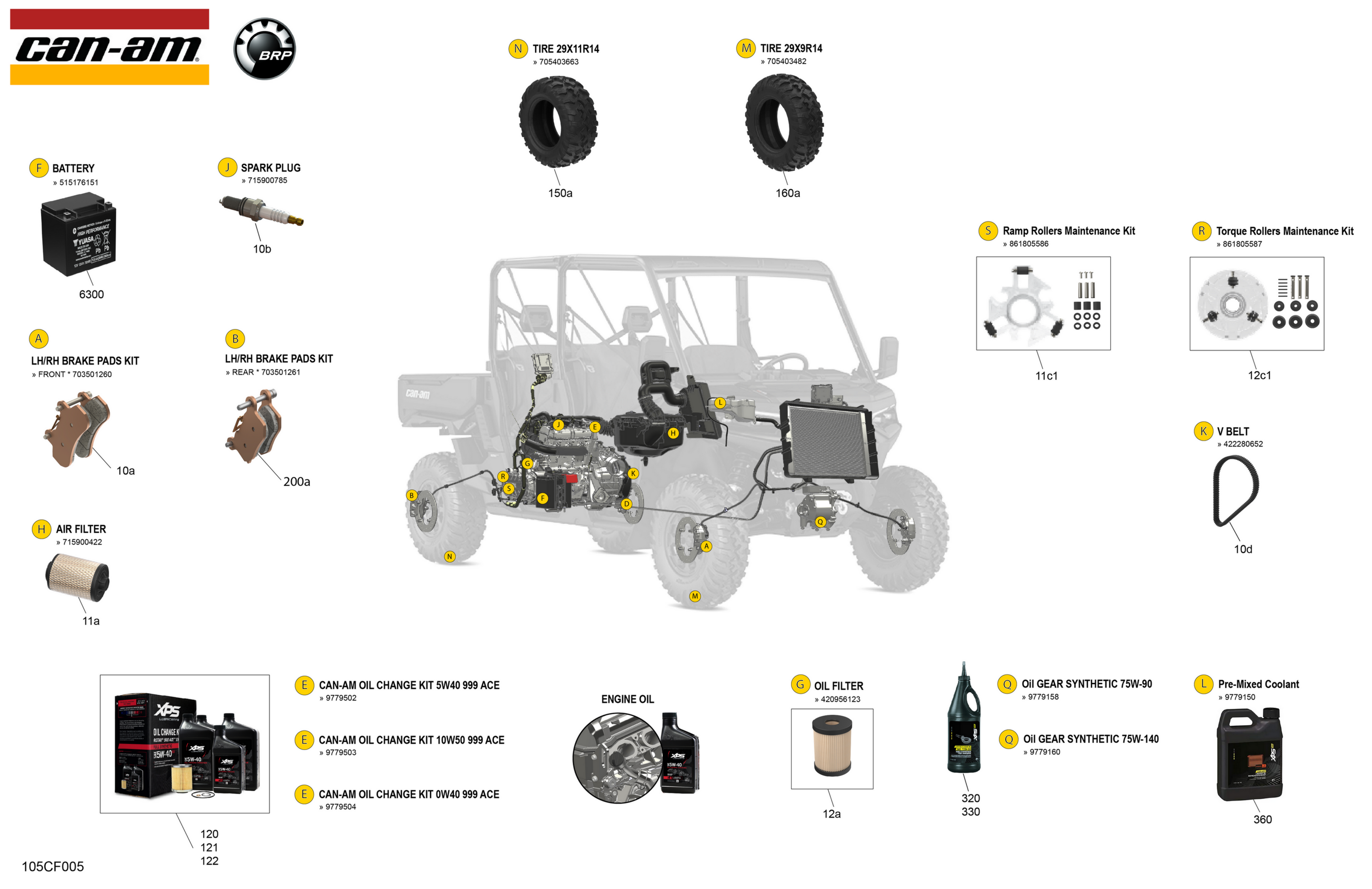Service - Maintenance Parts & Fluids