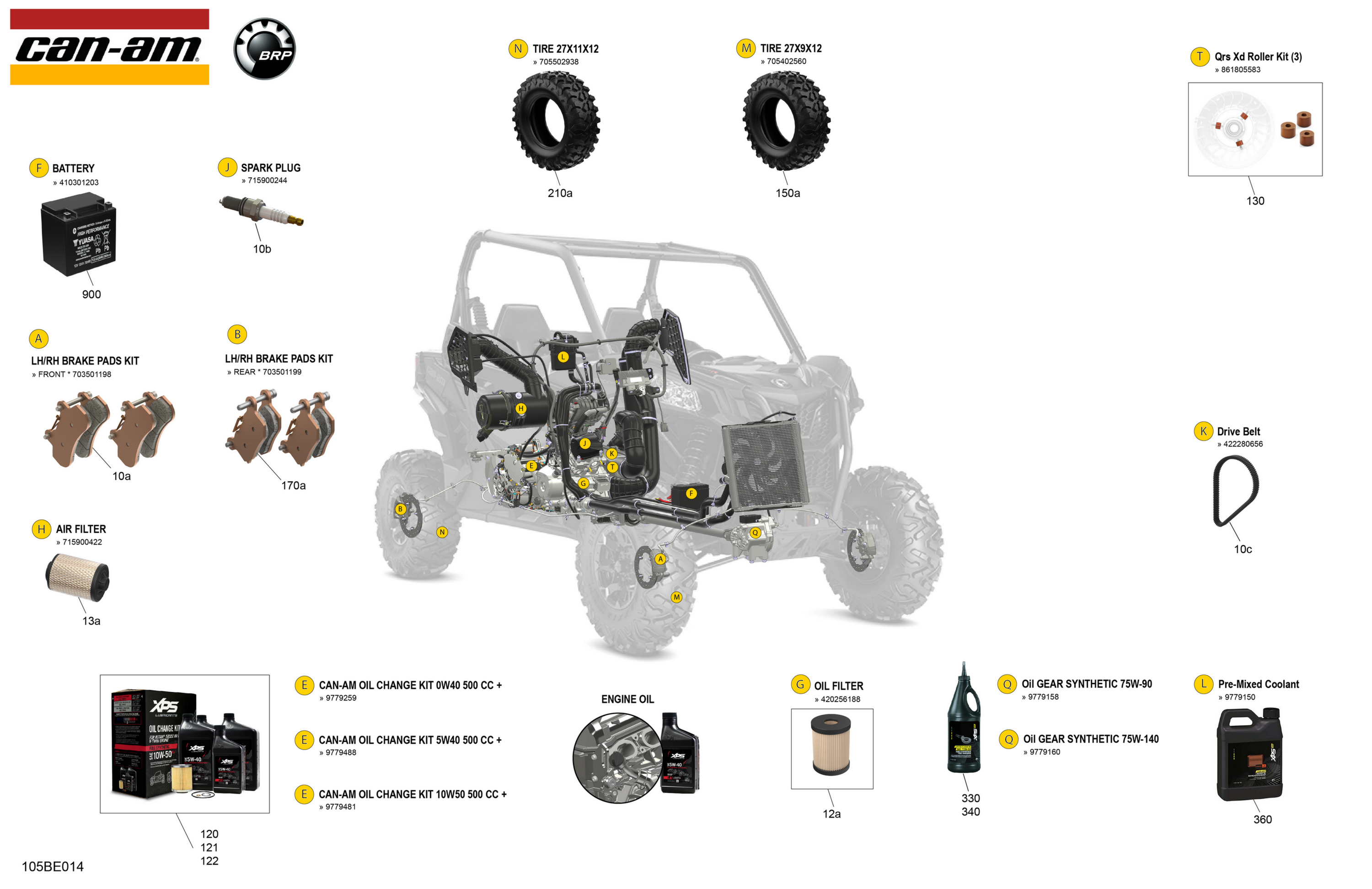 Service - Maintenance Parts & Fluids