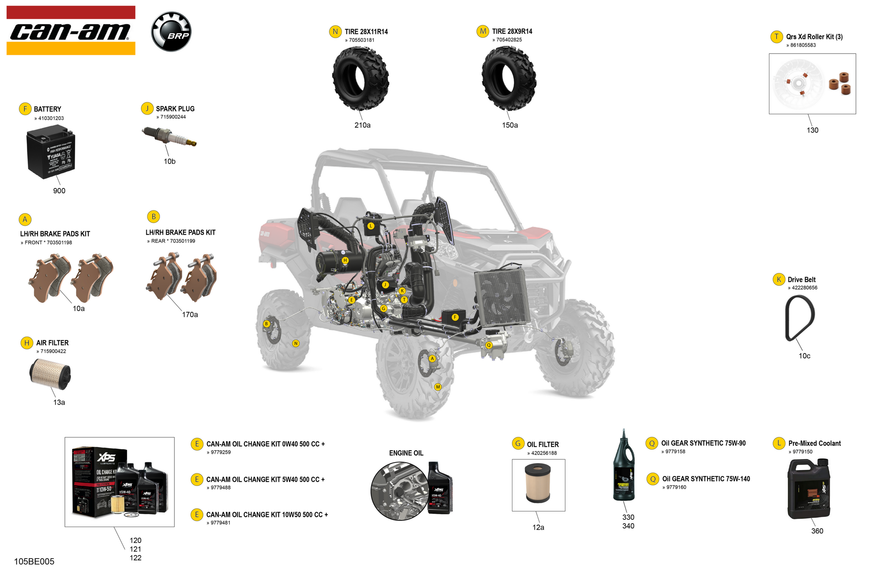 Service - Maintenance Parts & Fluids
