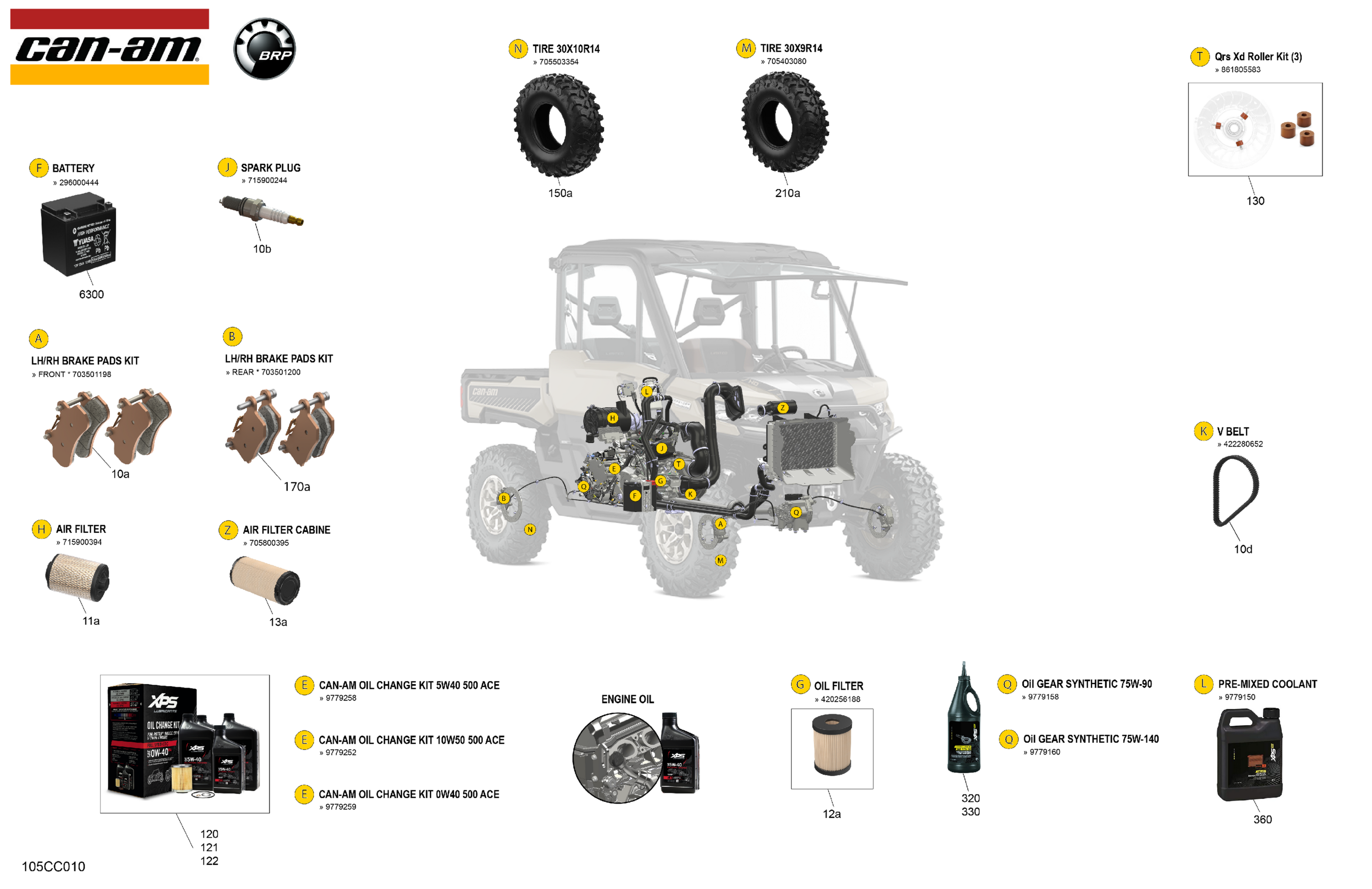 Service - Maintenance Parts & Fluids