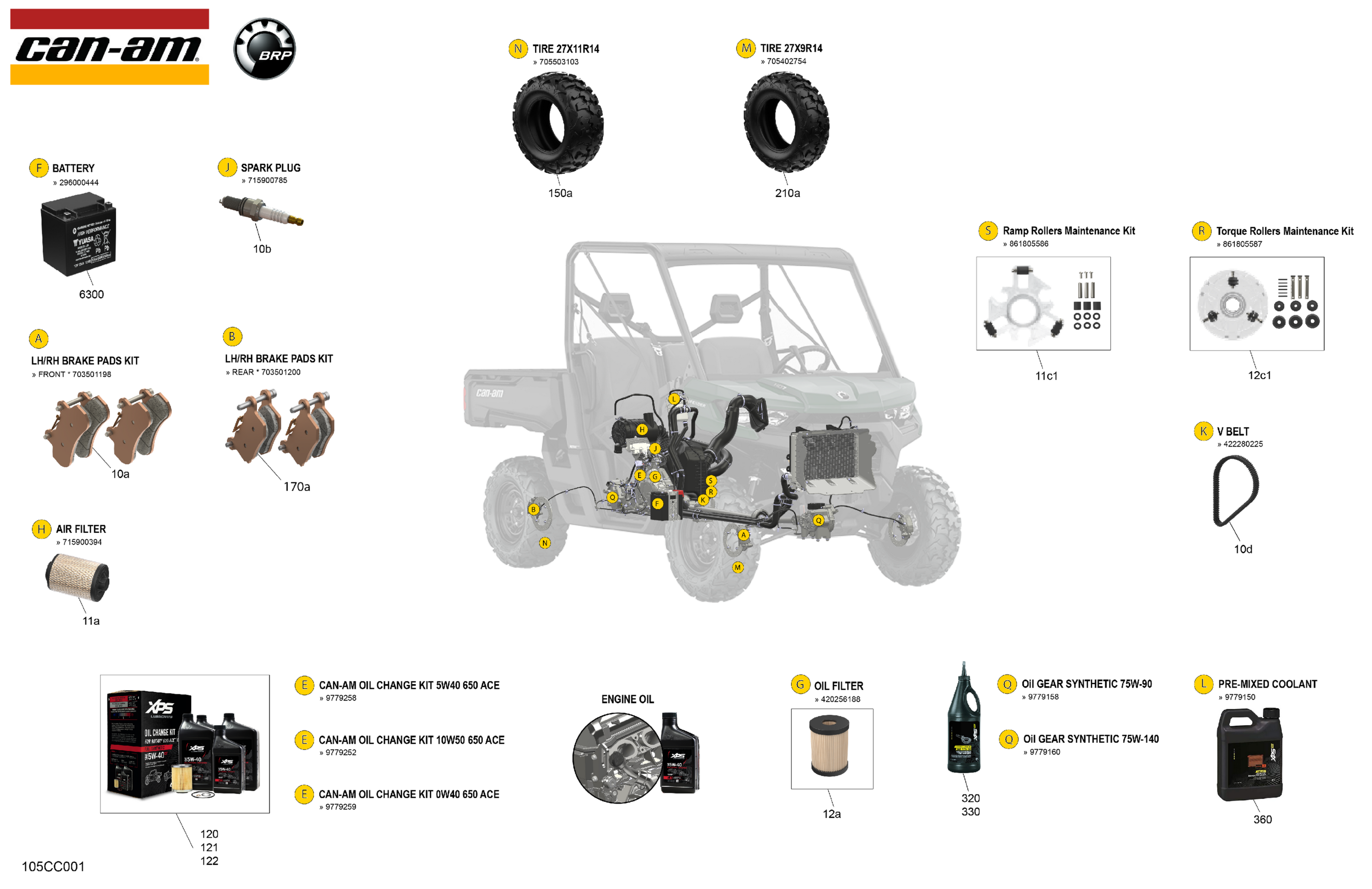 Service - Maintenance Parts & Fluids