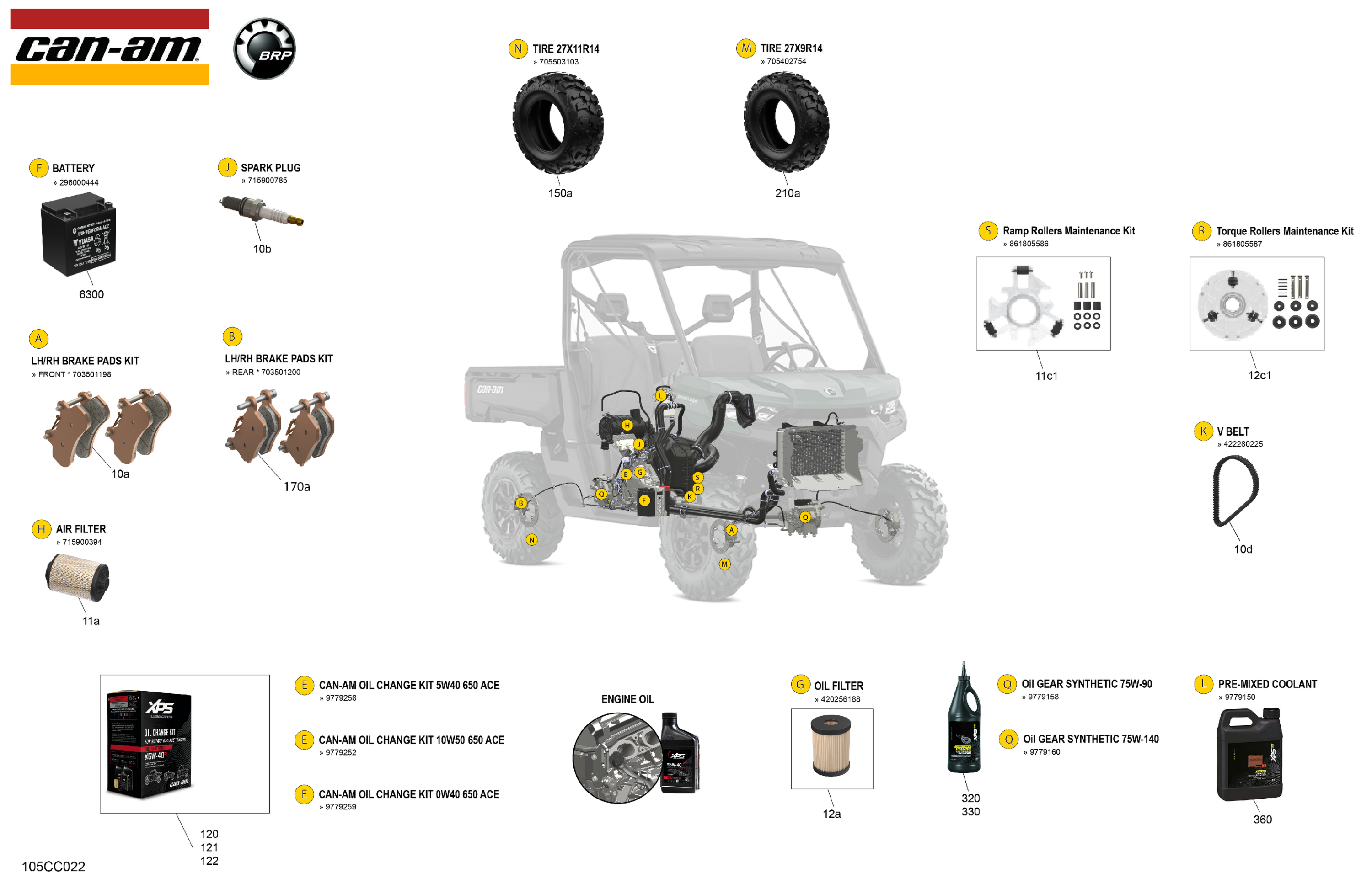 Service - Maintenance Parts & Fluids