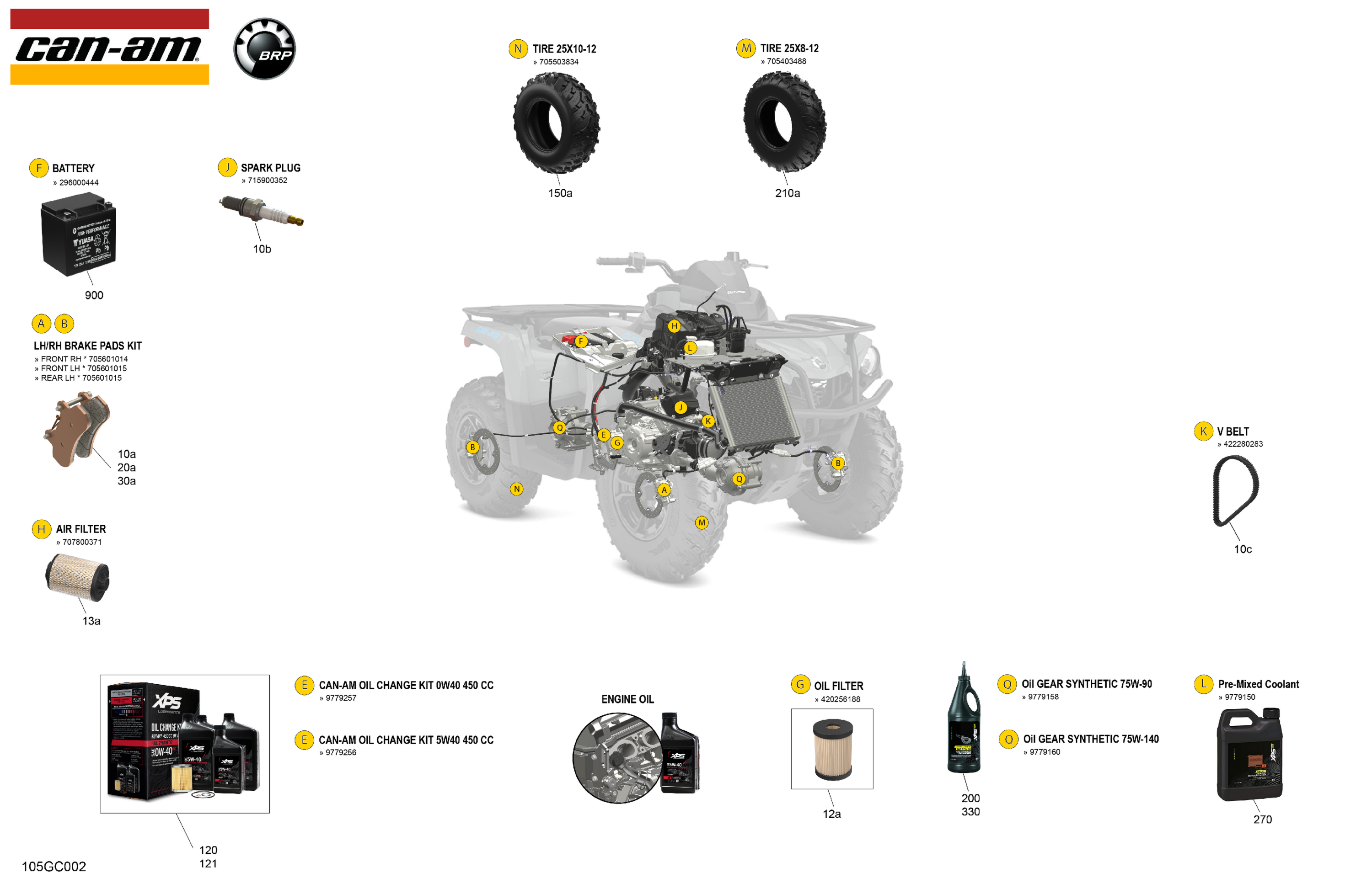 Service - Maintenance Parts & Fluids