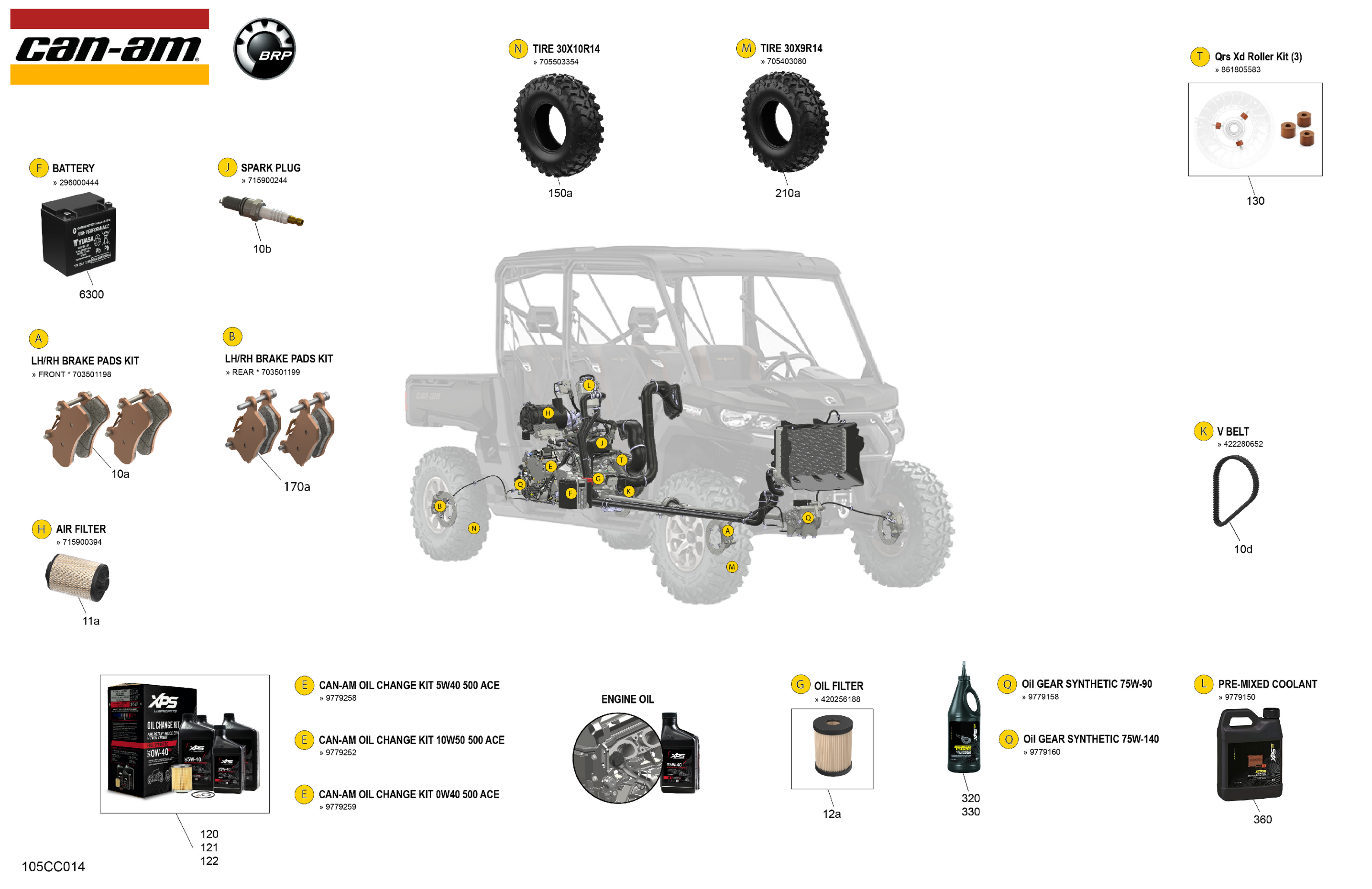 Service - Maintenance Parts & Fluids