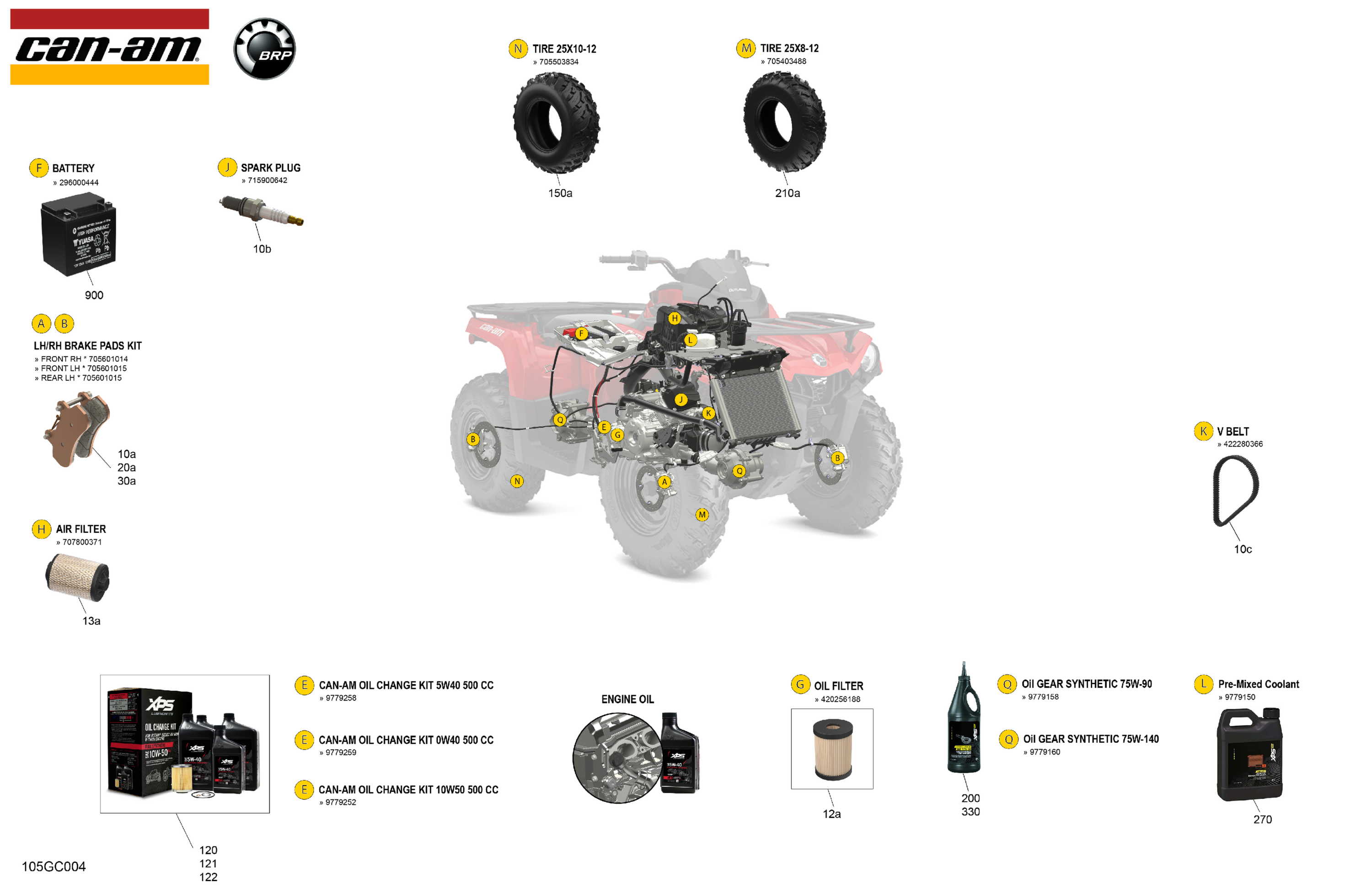 Service - Maintenance Parts & Fluids