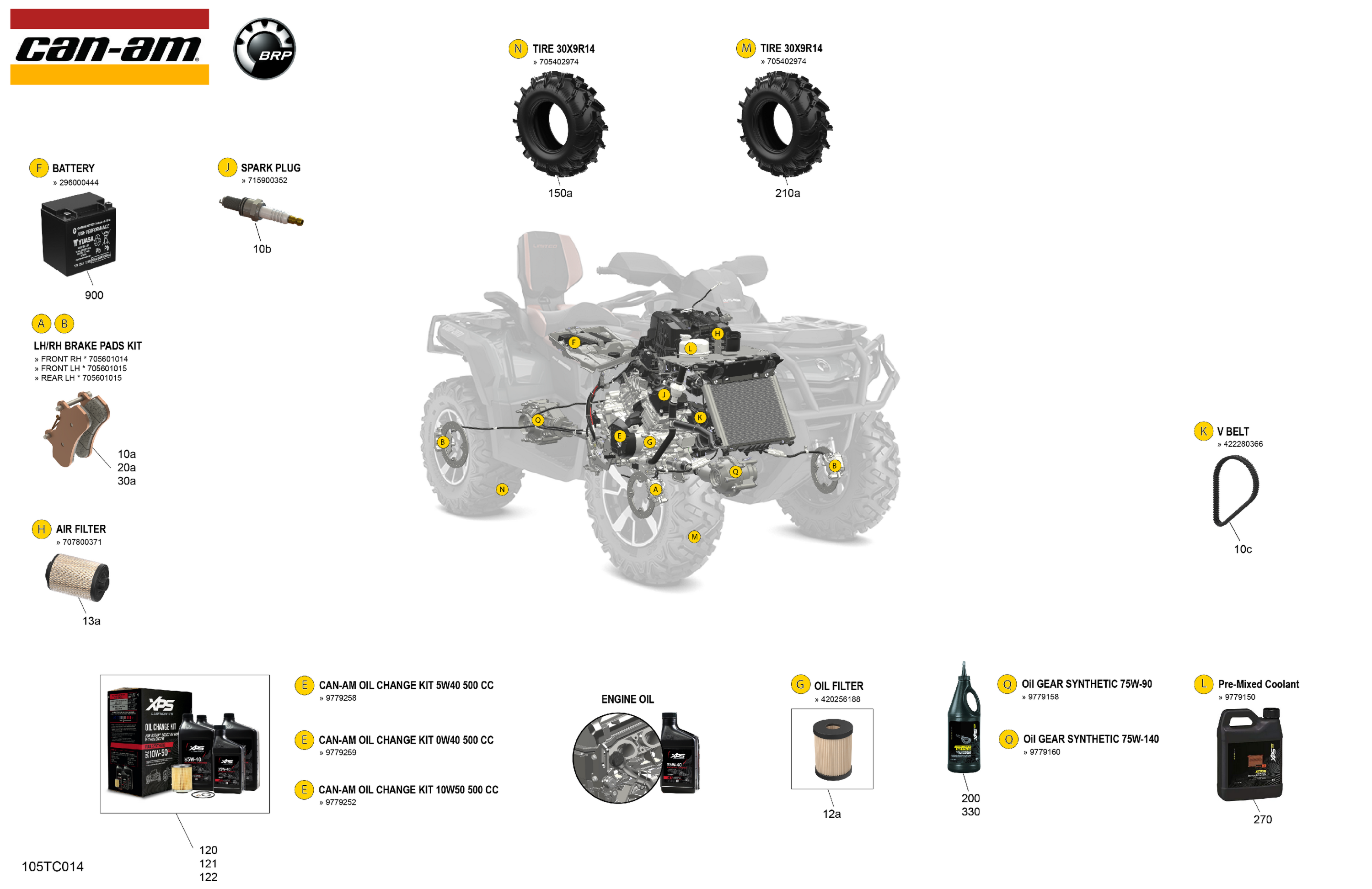 Service - Maintenance Parts & Fluids