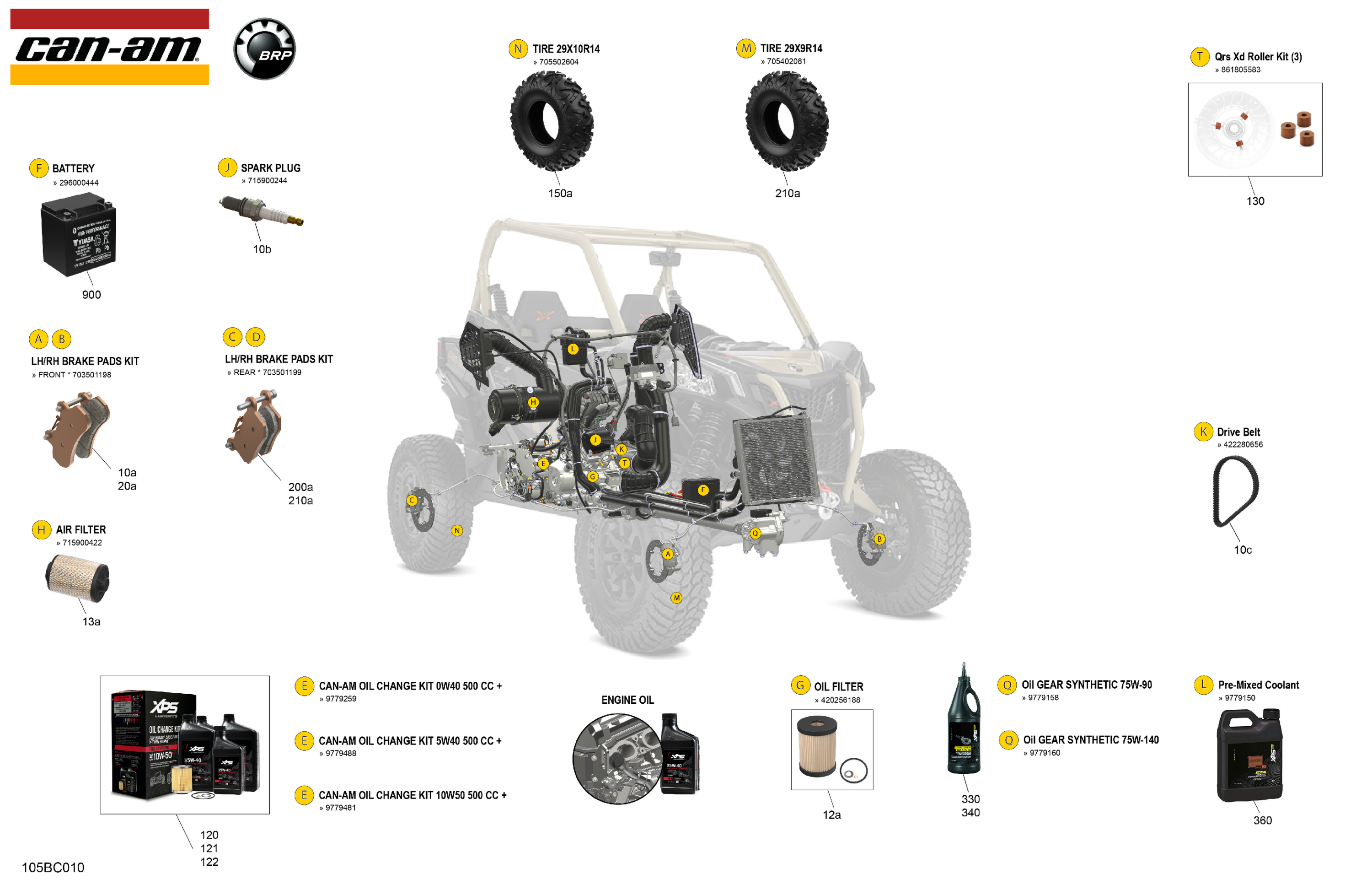 Service - Maintenance Parts & Fluids
