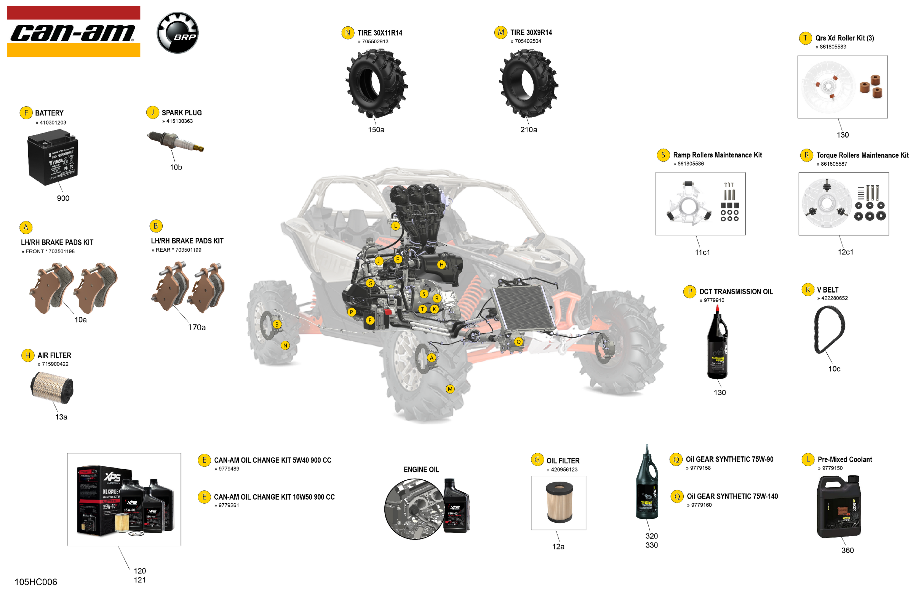 Service - Maintenance Parts & Fluids