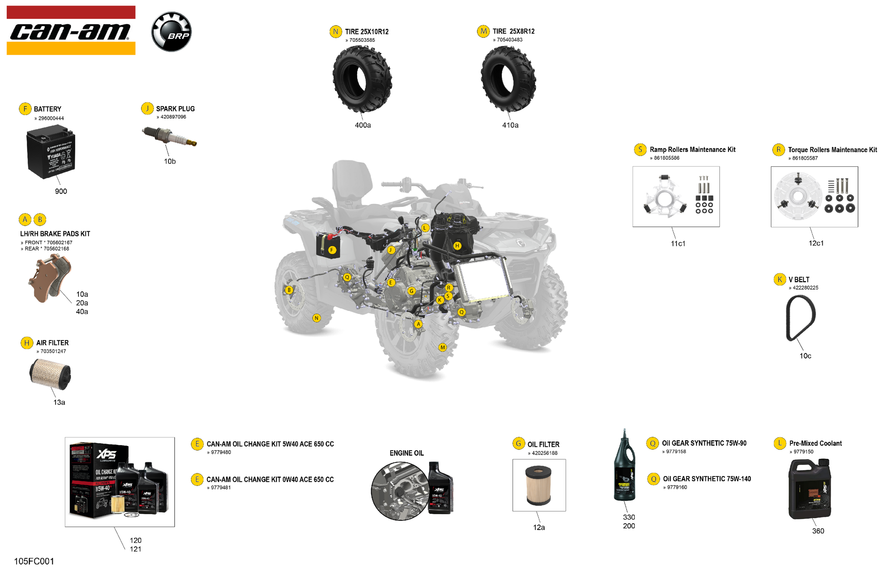 Service - Maintenance Parts & Fluids