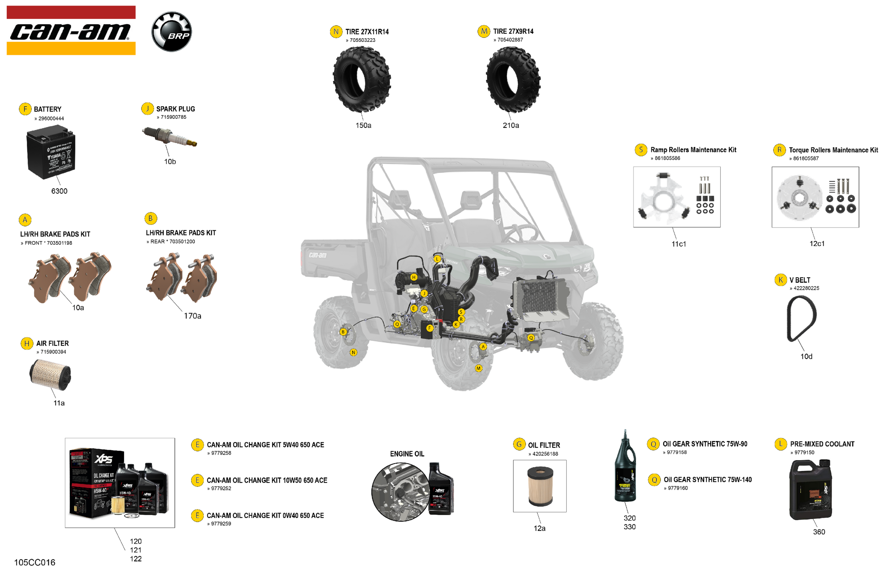 Service - Maintenance Parts & Fluids
