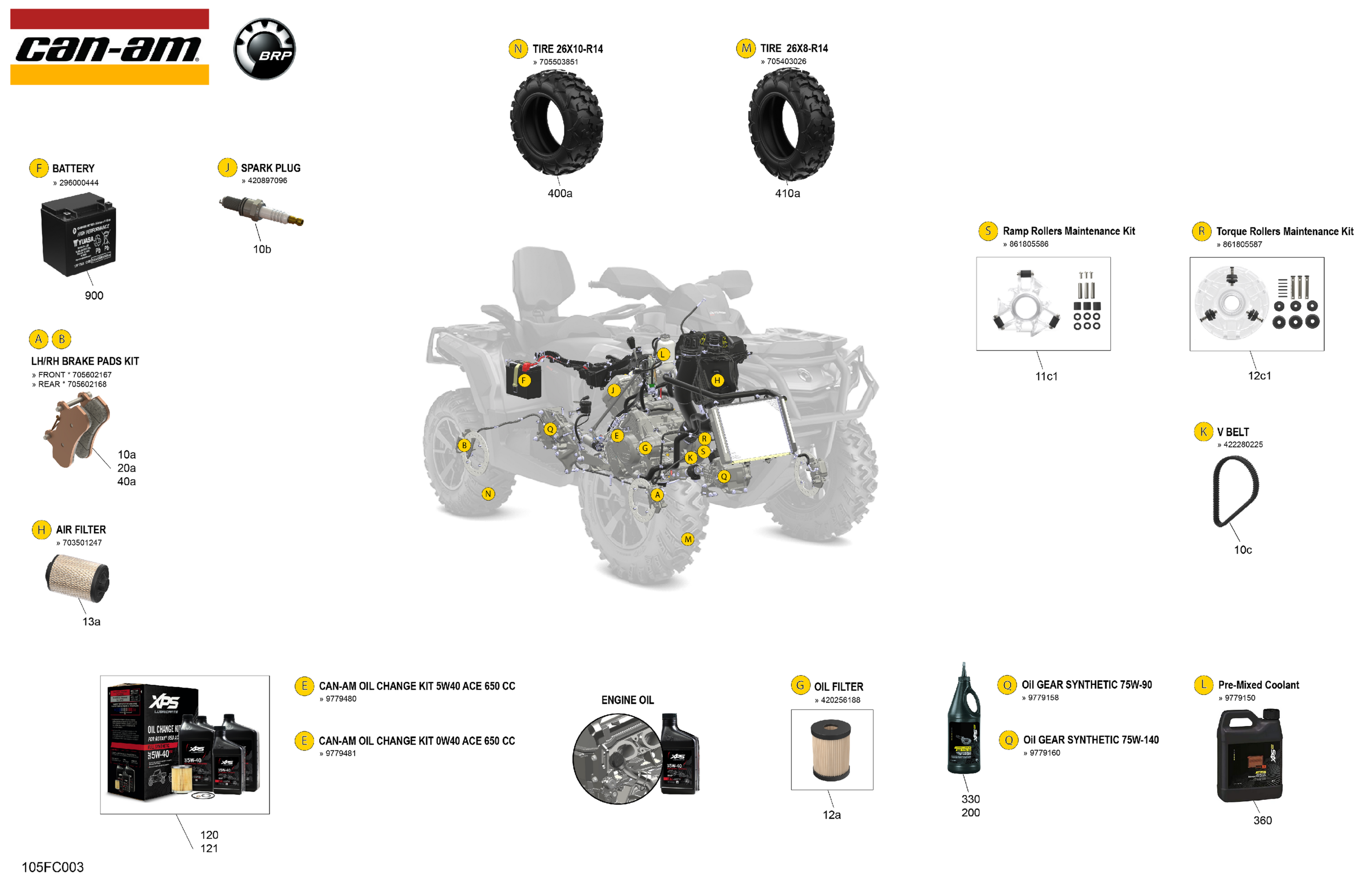 Service - Maintenance Parts & Fluids