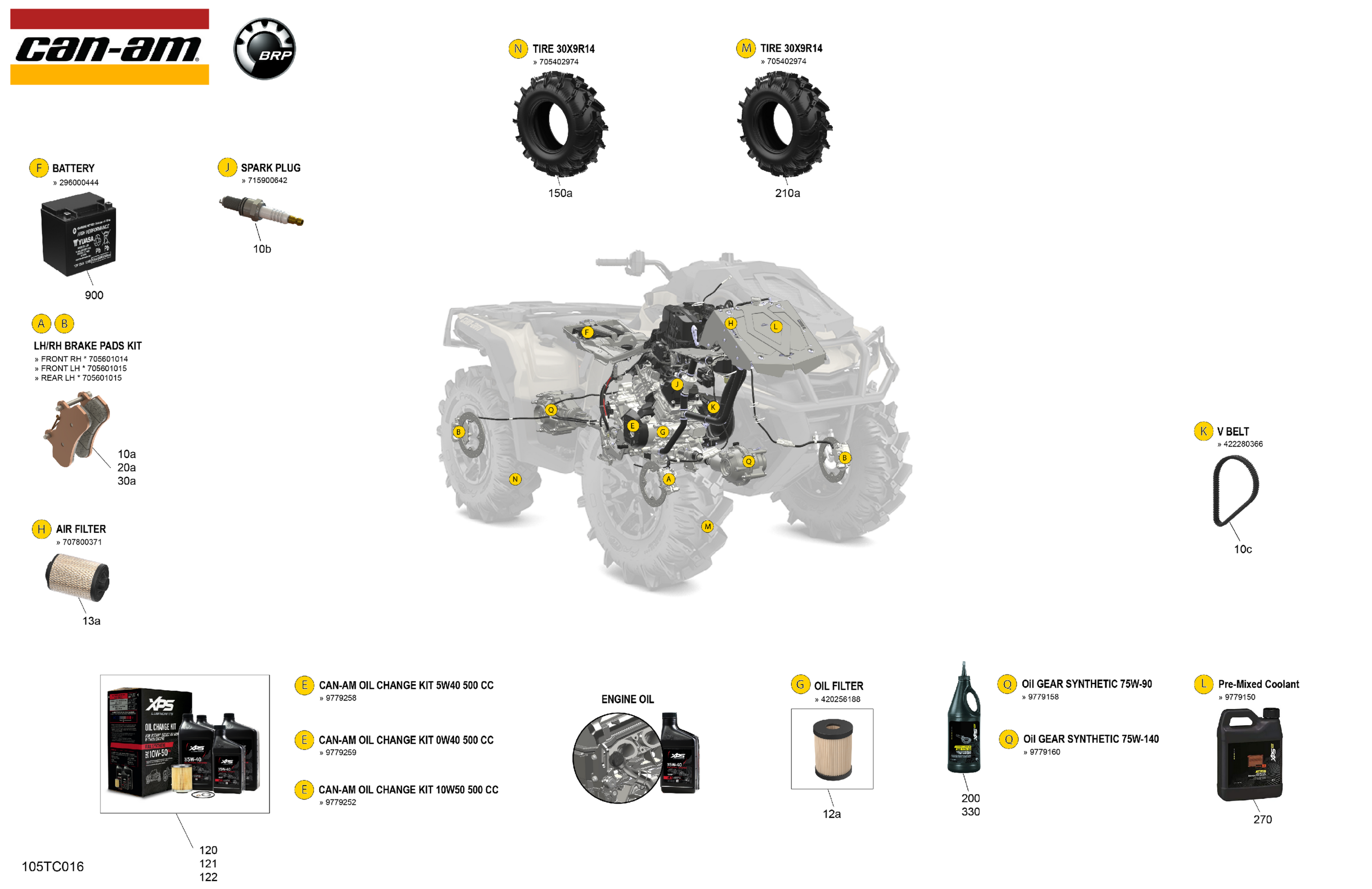 Service - Maintenance Parts & Fluids