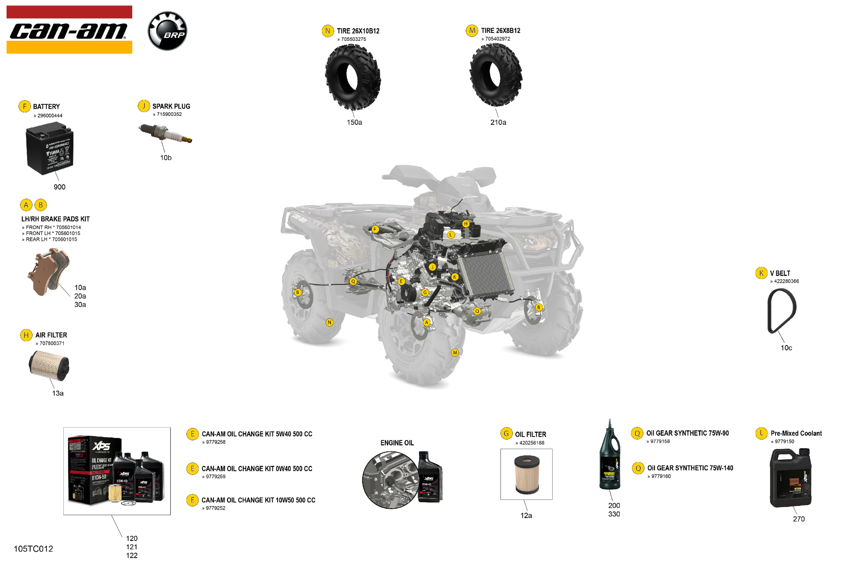 Service - Maintenance Parts & Fluids