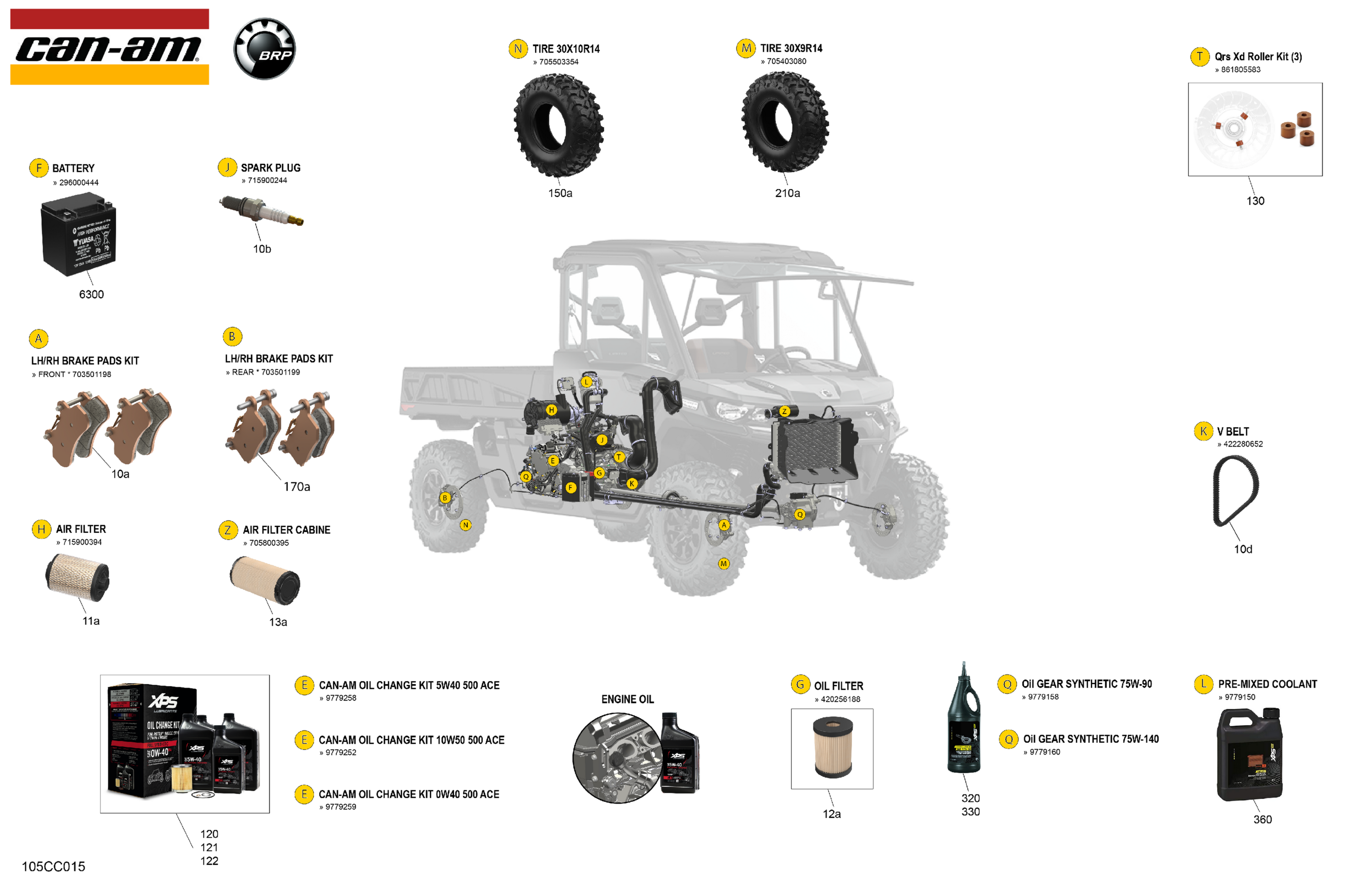 Service - Maintenance Parts & Fluids