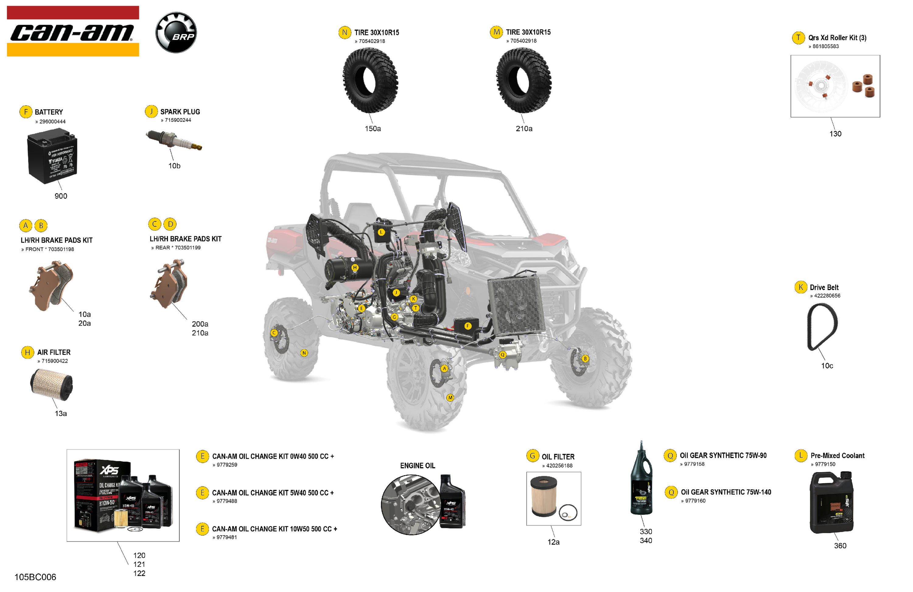 Service - Maintenance Parts & Fluids