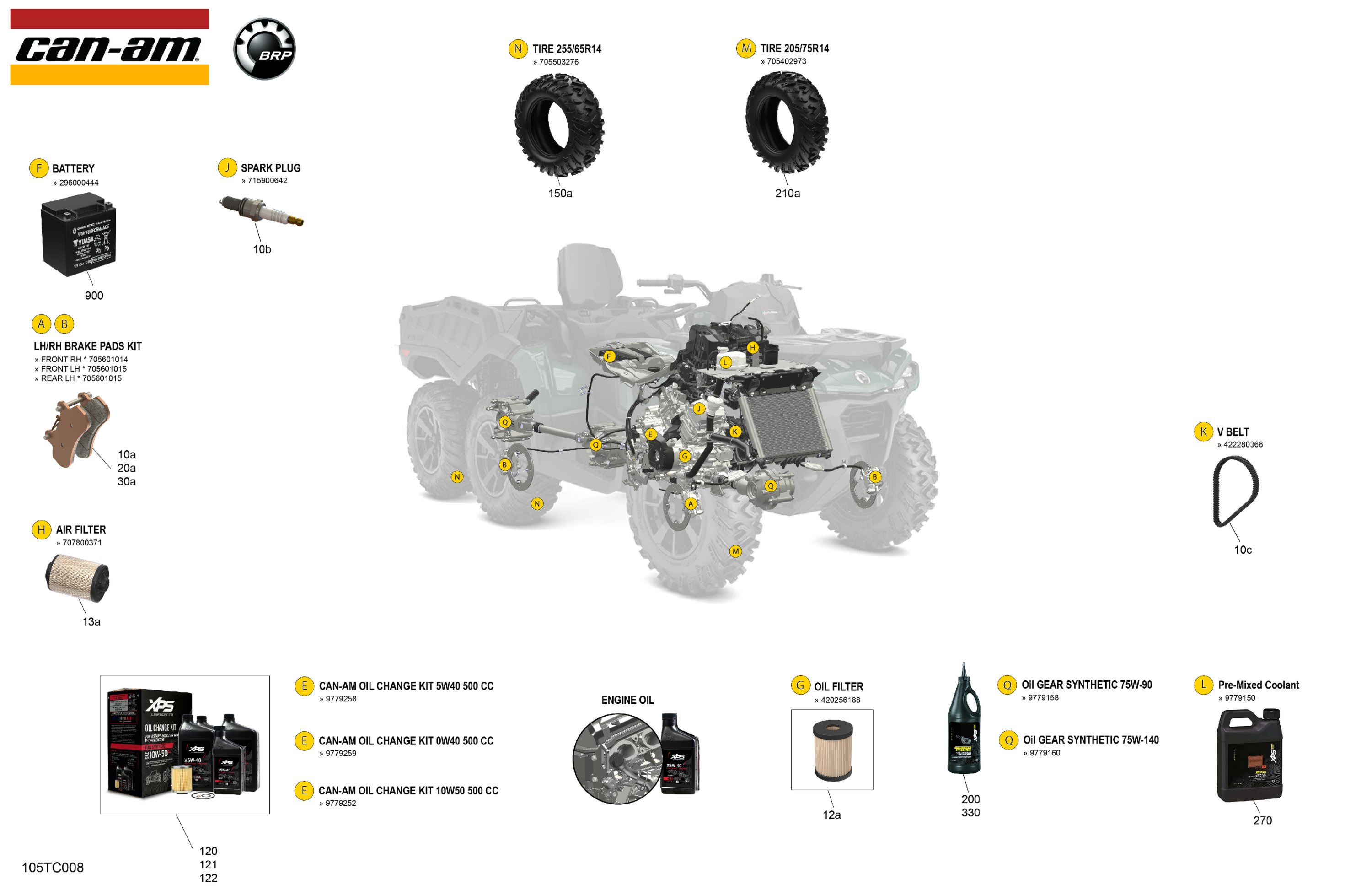 Service - Maintenance Parts & Fluids