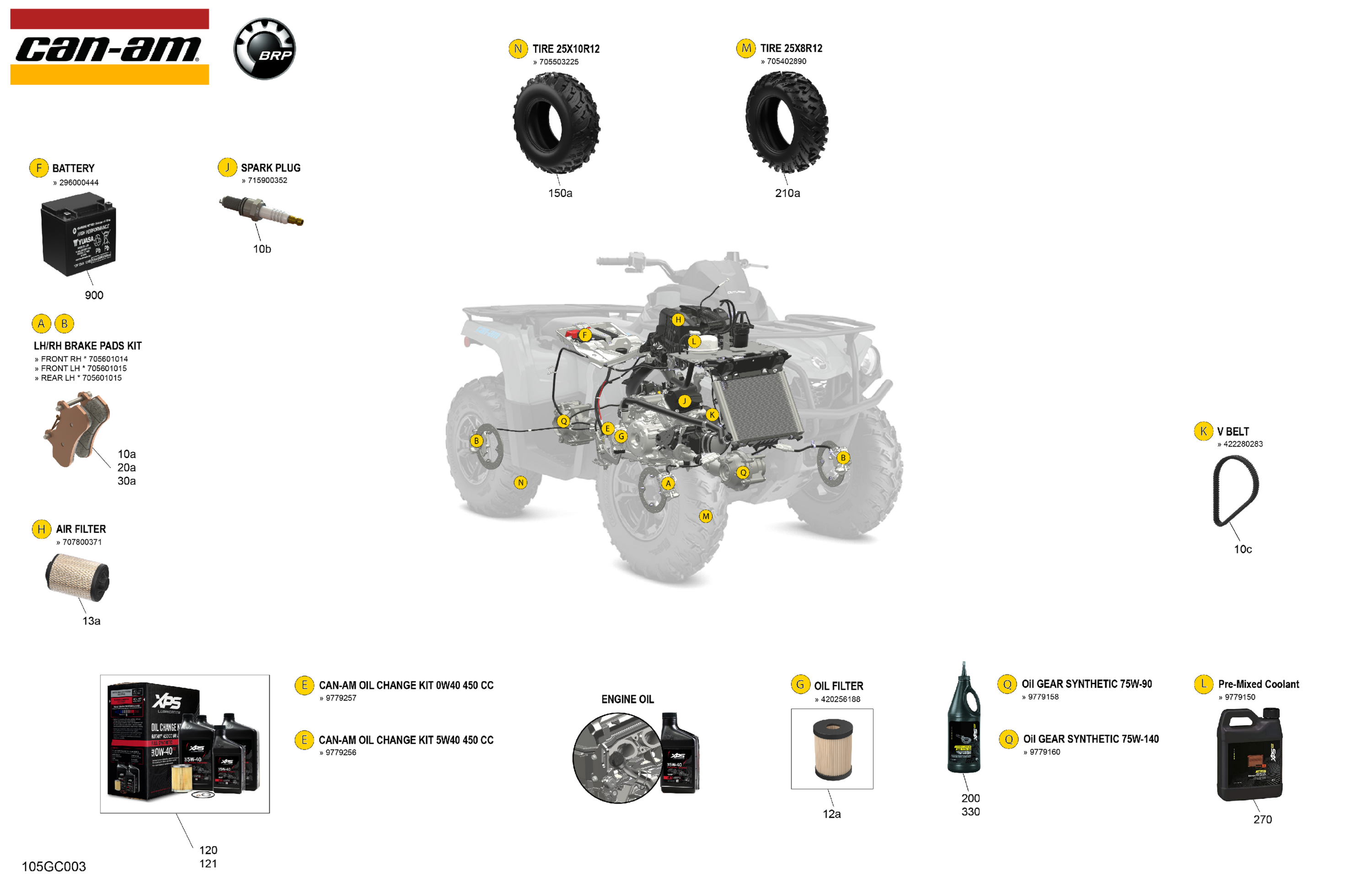 Service - Maintenance Parts & Fluids