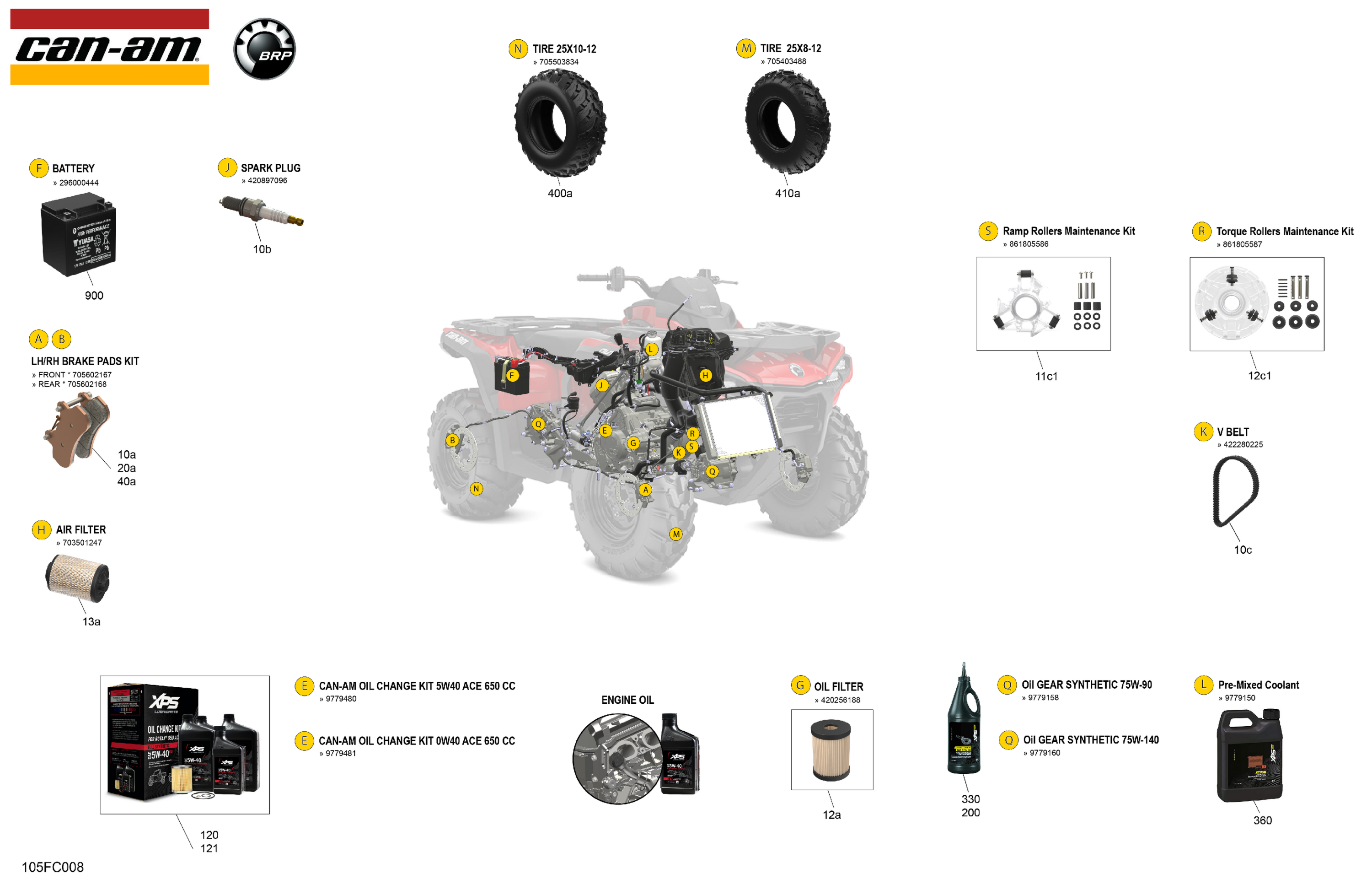 Service - Maintenance Parts & Fluids