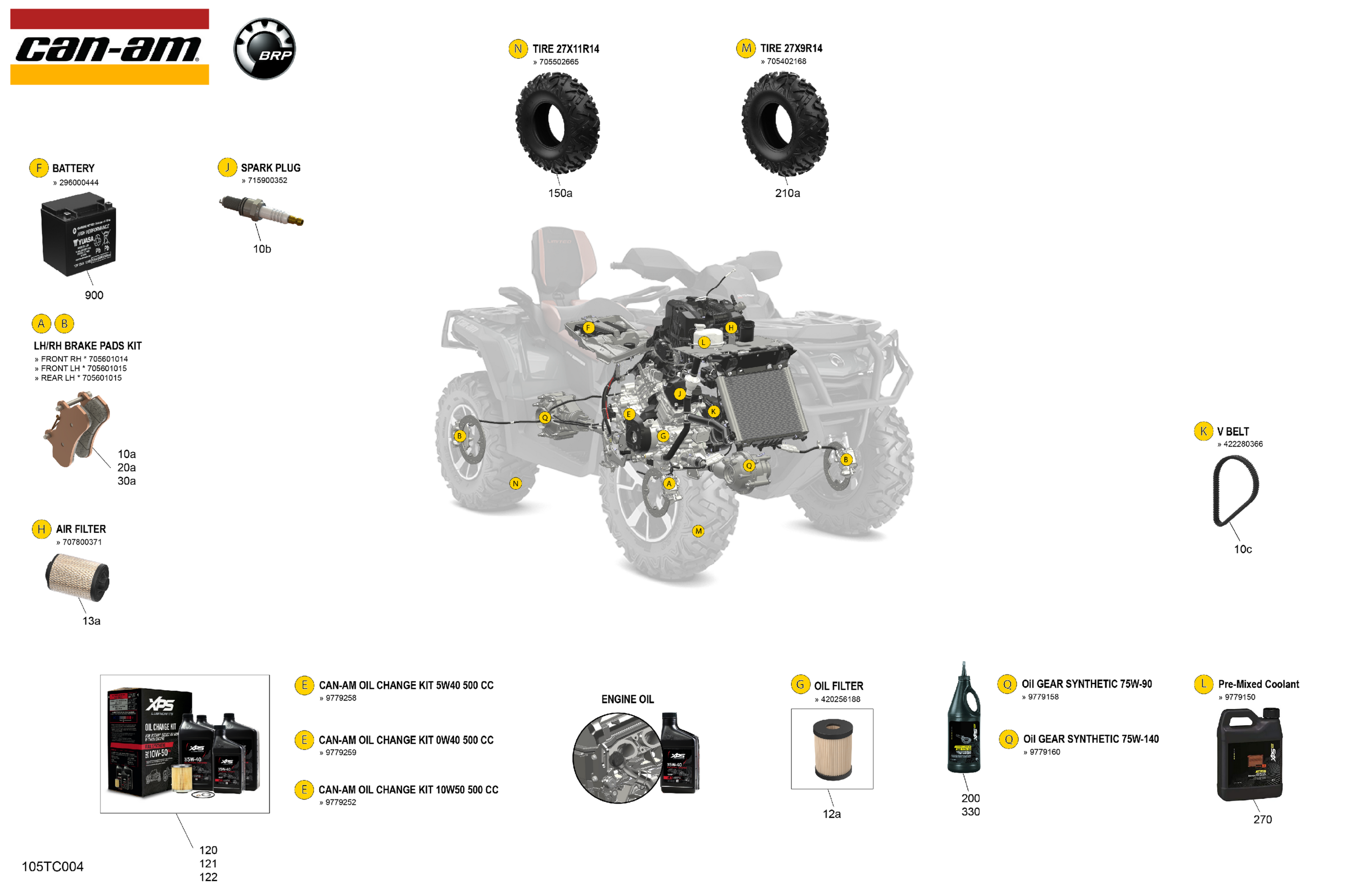 Service - Maintenance Parts & Fluids
