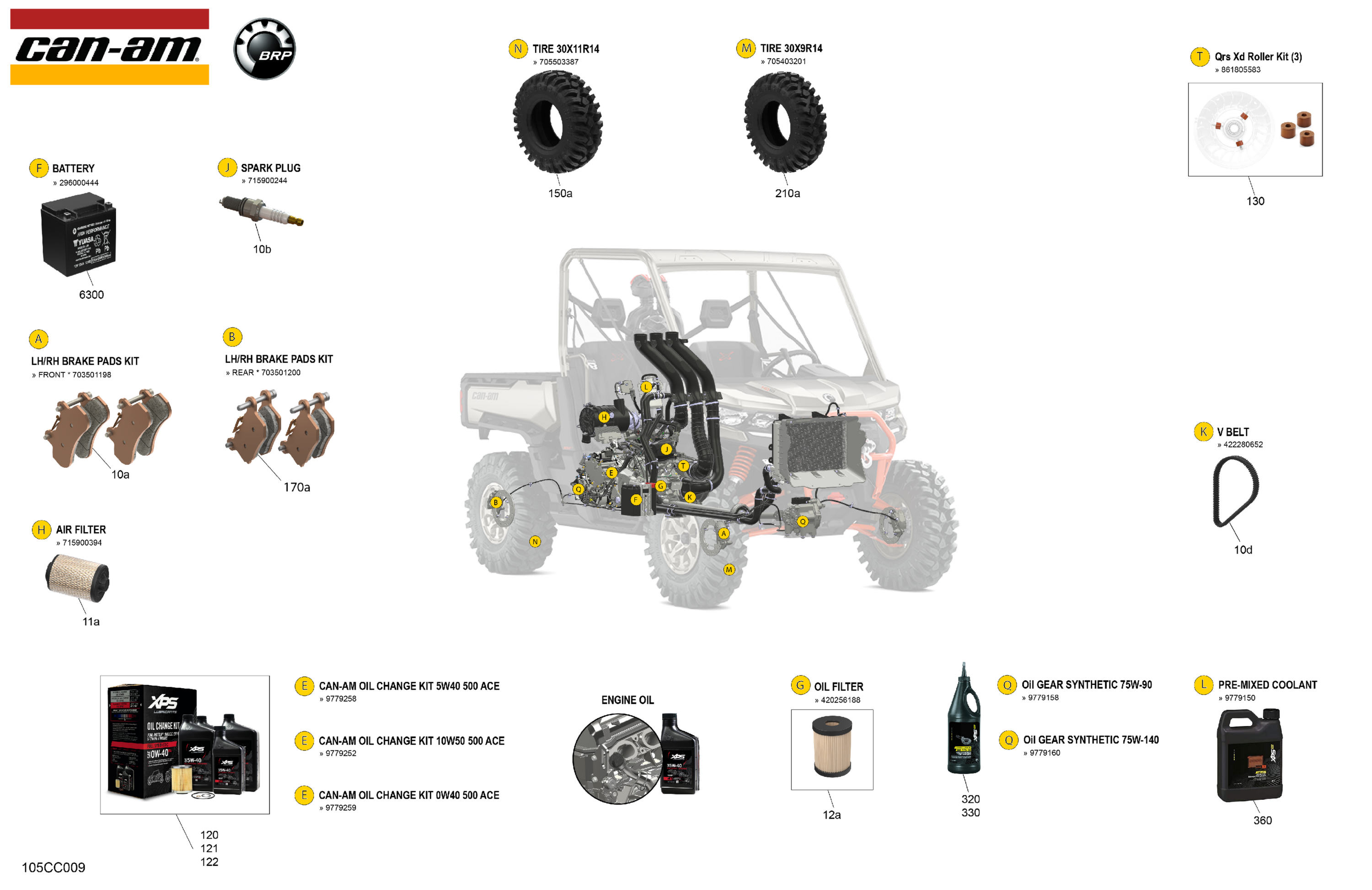 Service - Maintenance Parts & Fluids