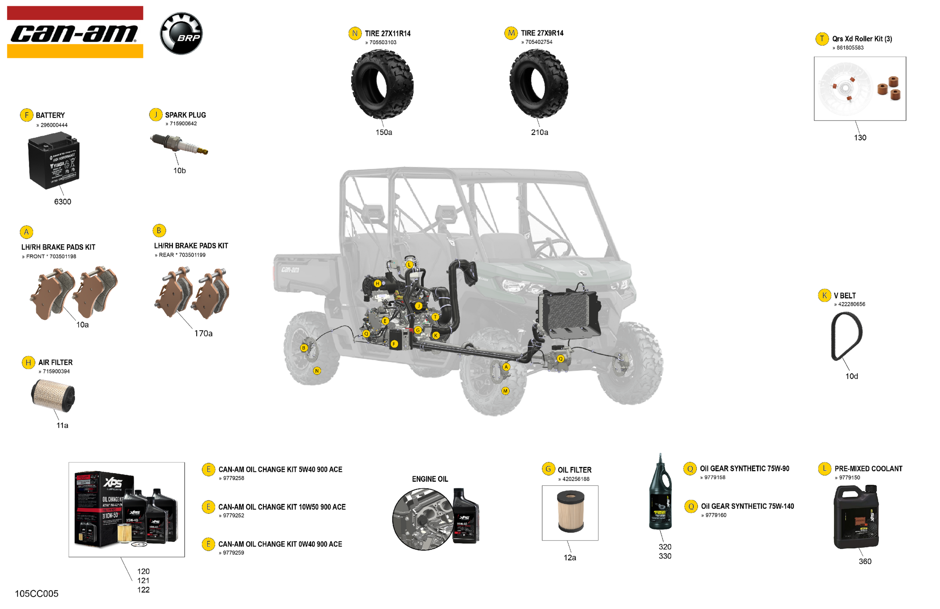 Service - Maintenance Parts & Fluids