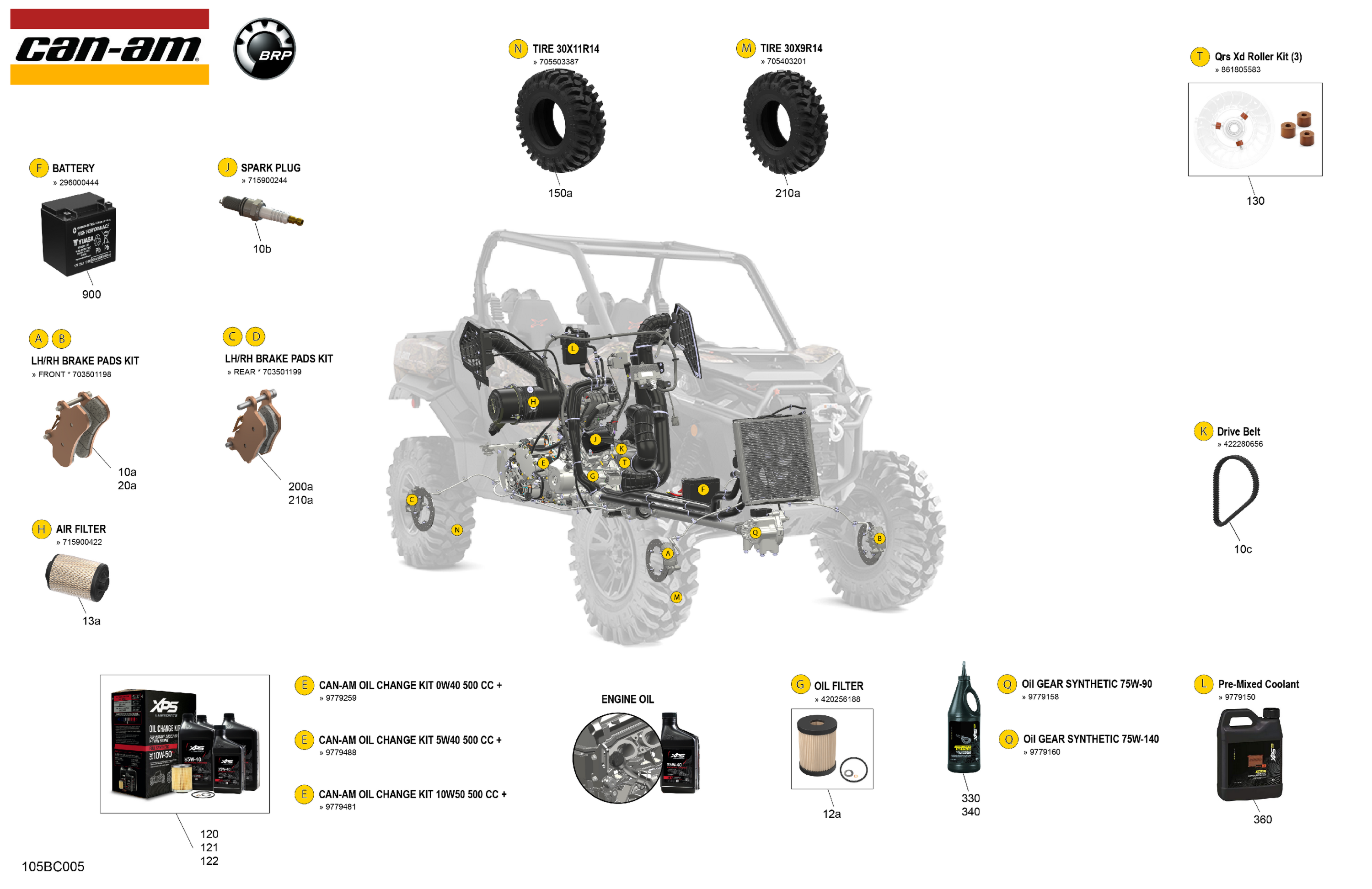 Service - Maintenance Parts & Fluids