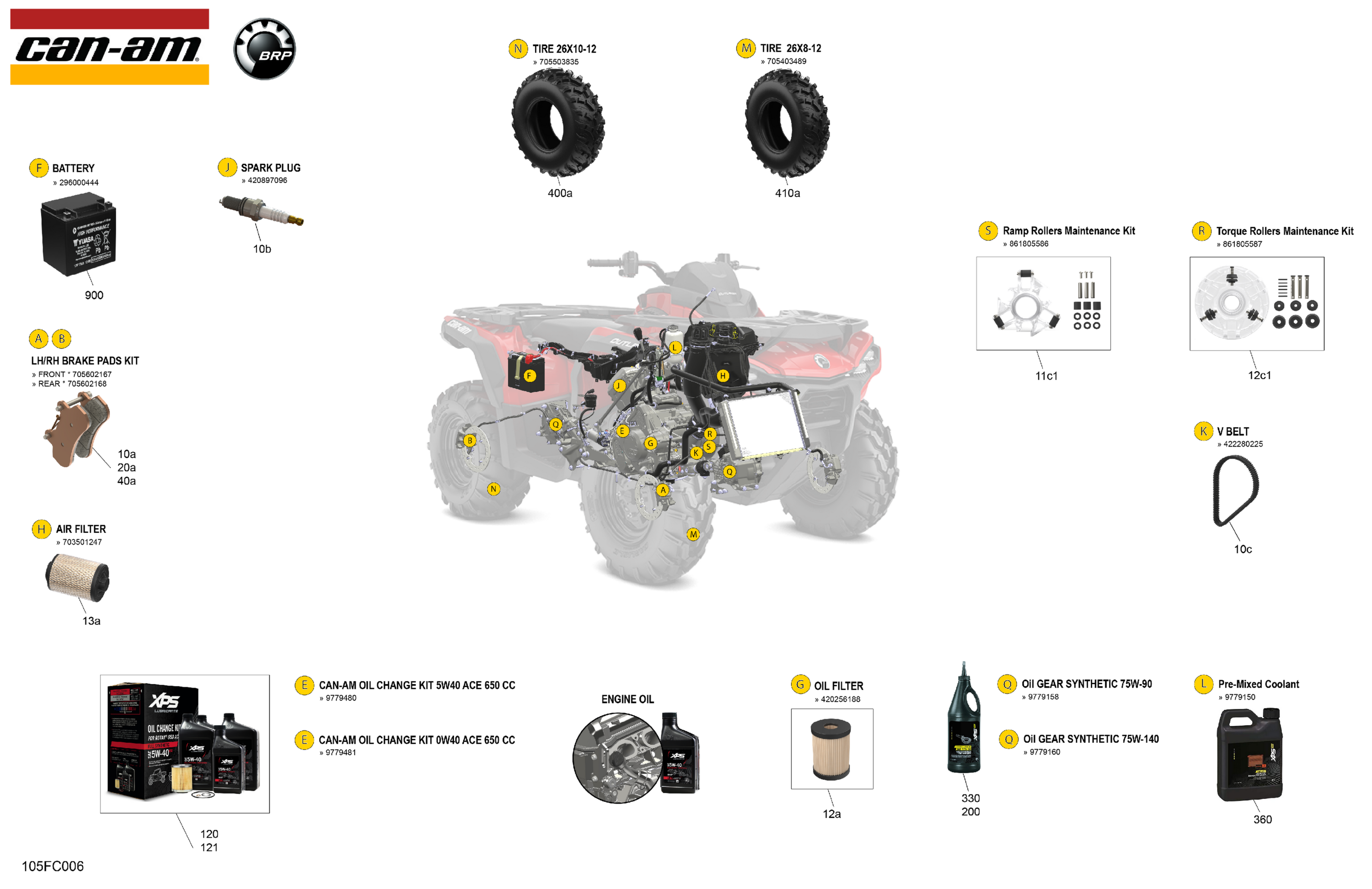 Service - Maintenance Parts & Fluids