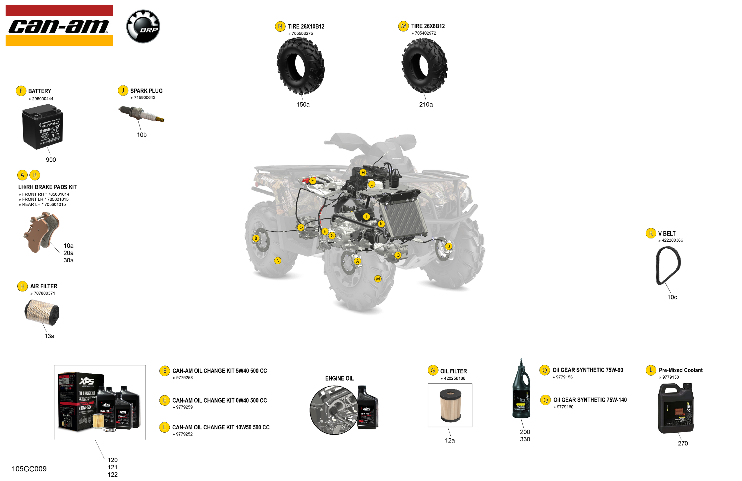 Service - Maintenance Parts & Fluids