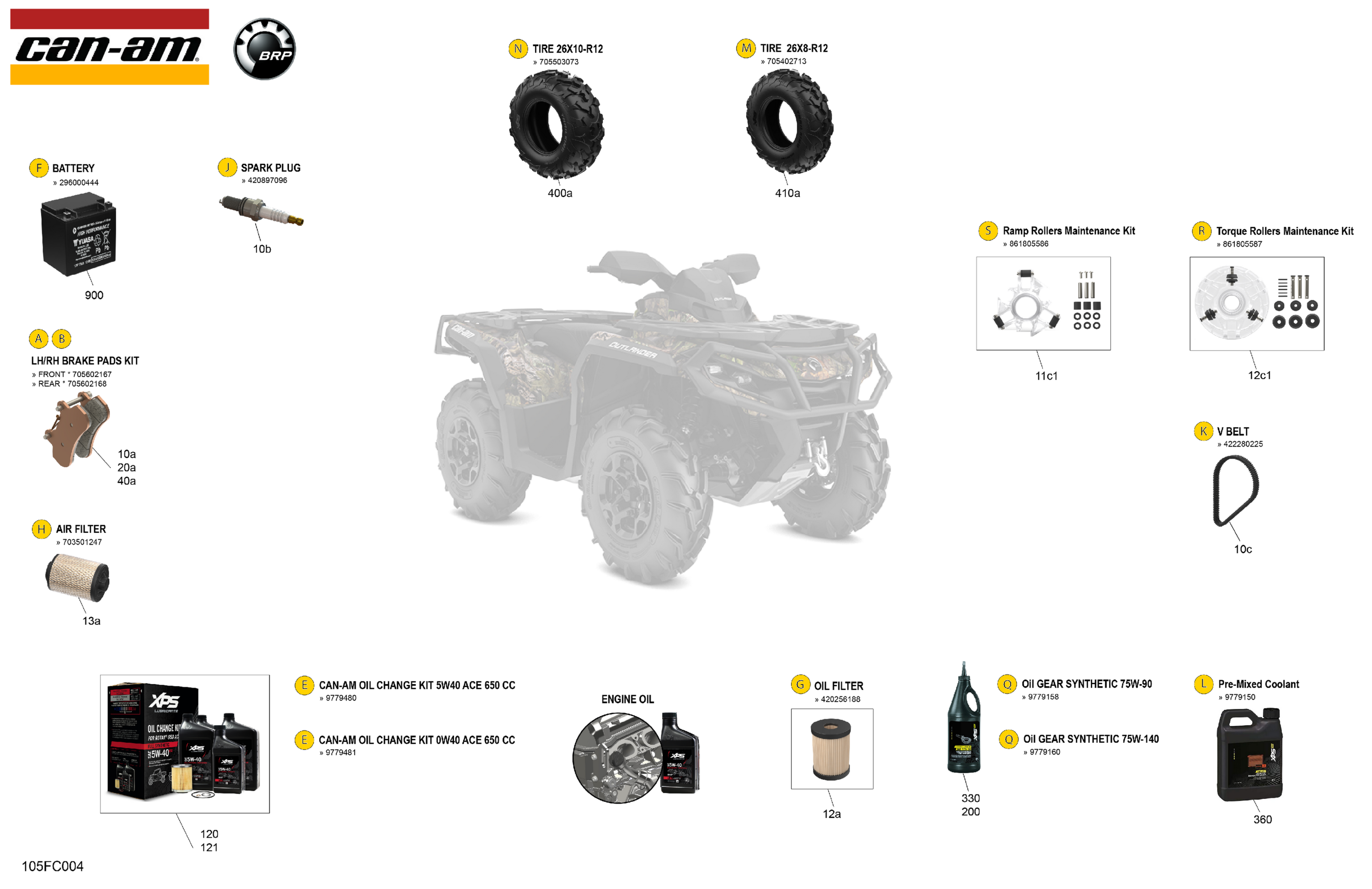 Service - Maintenance Parts & Fluids