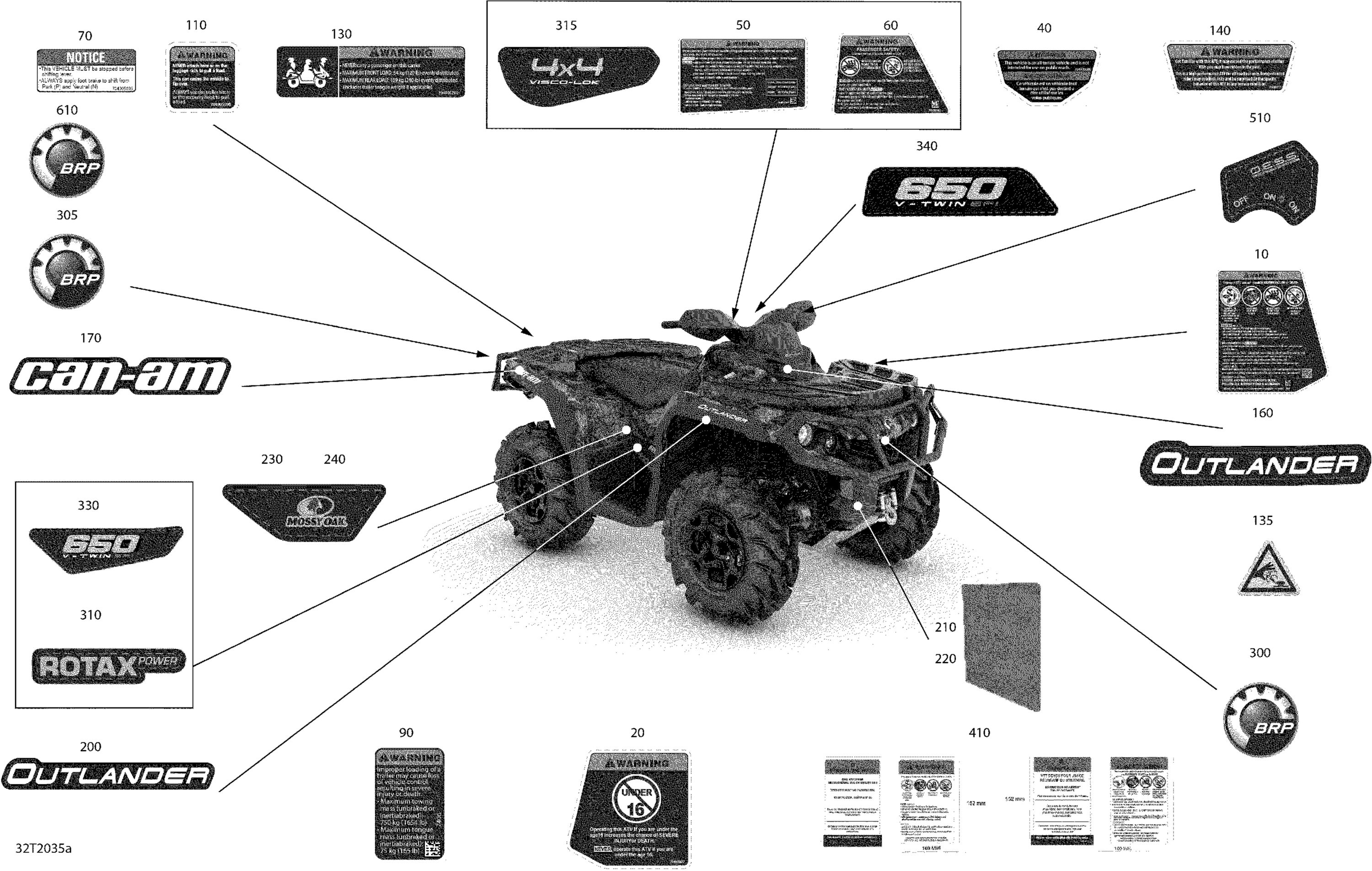 Схема узла: Decals - Mossy Oak Edition
