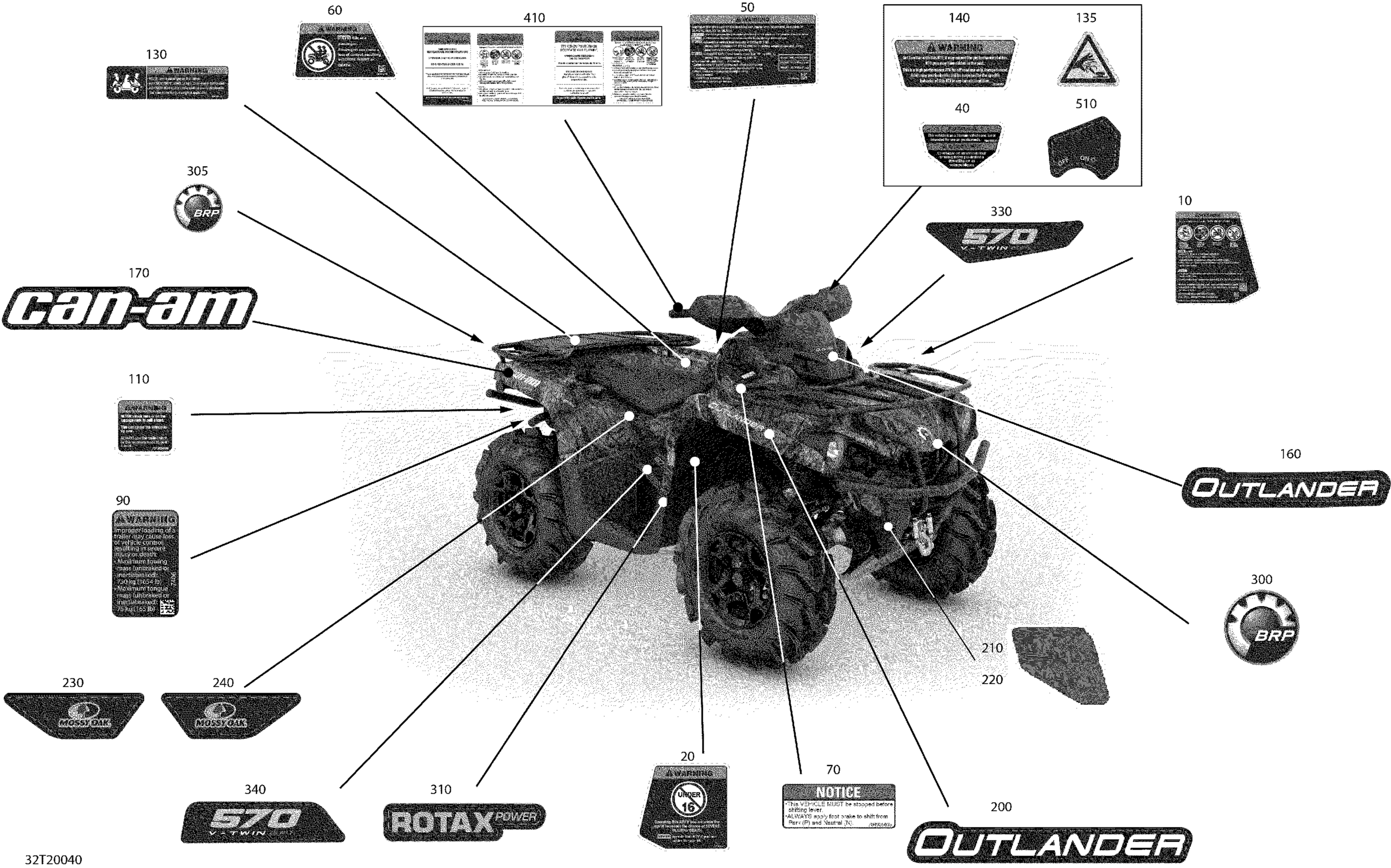 Decals - Mossy Oak Edition