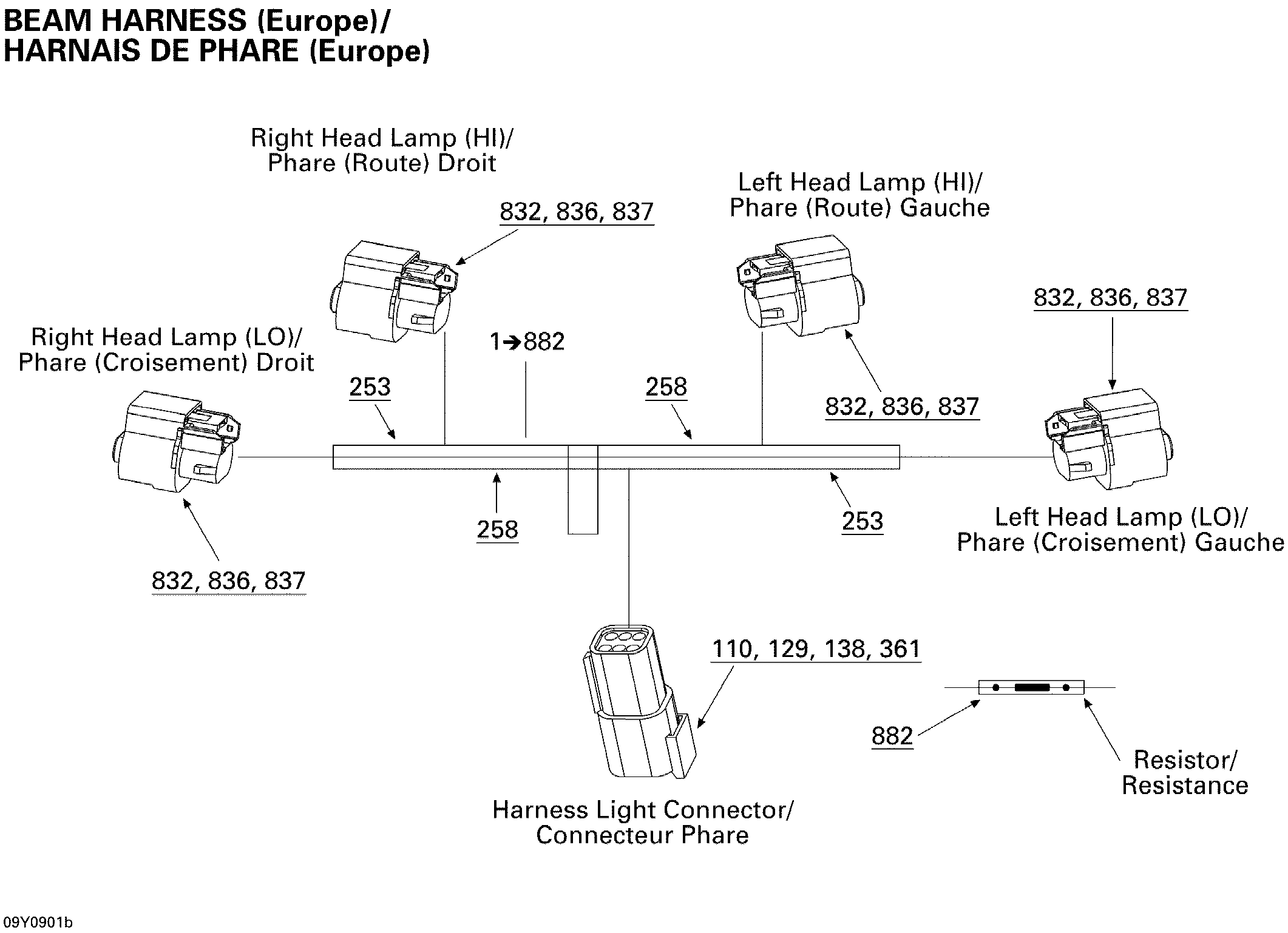 Beam Harness