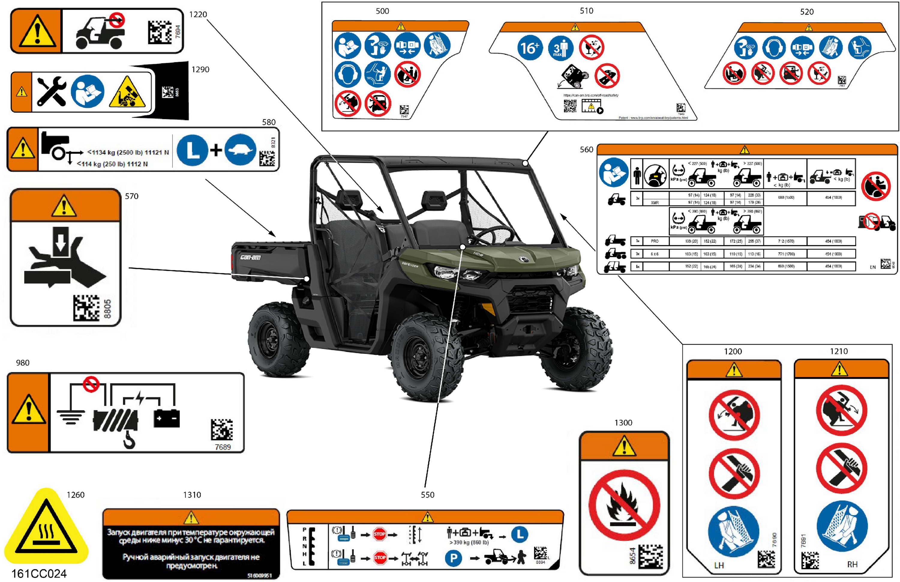 Body - Warning Decals