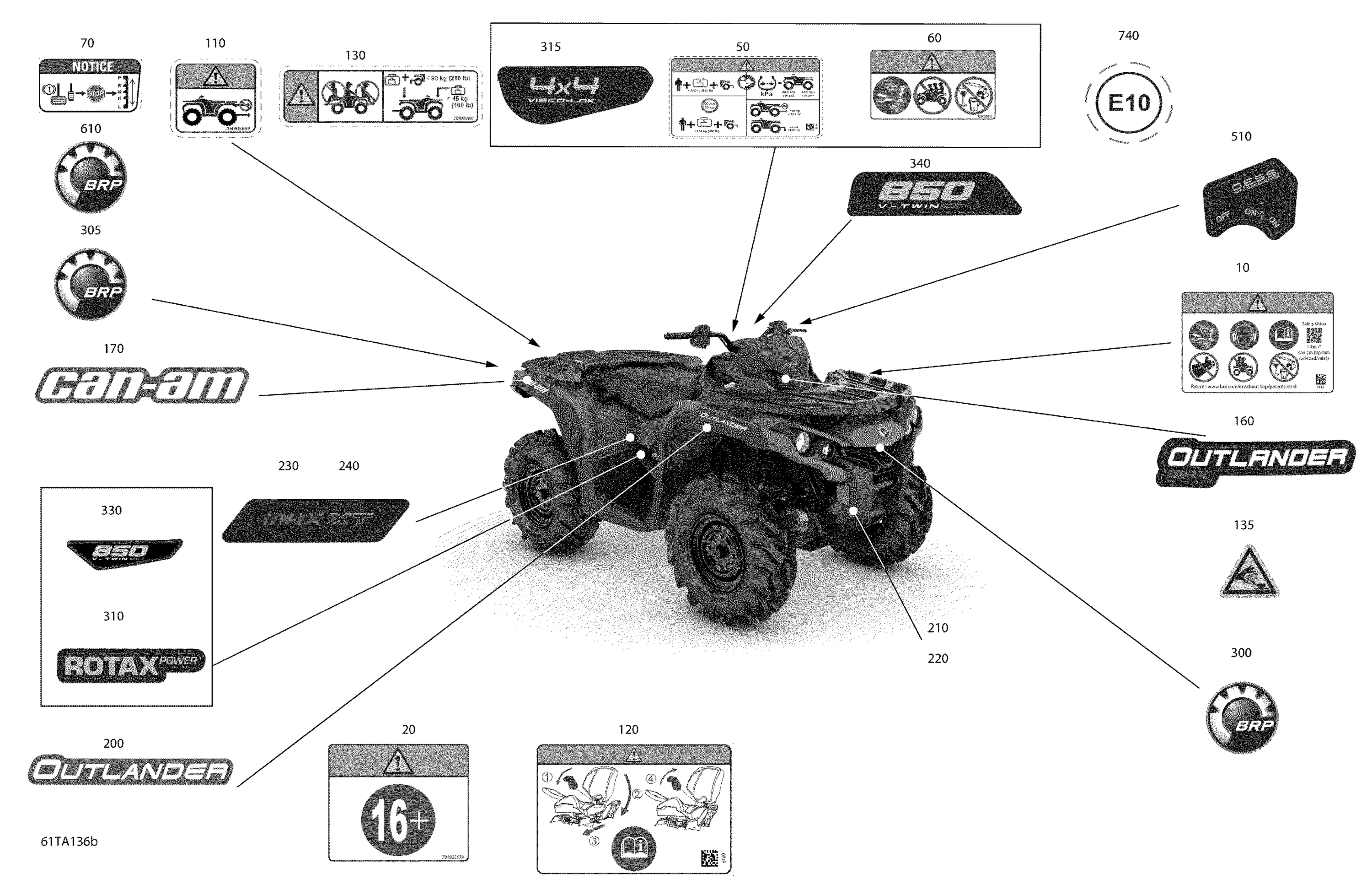 Body - Decals - XT