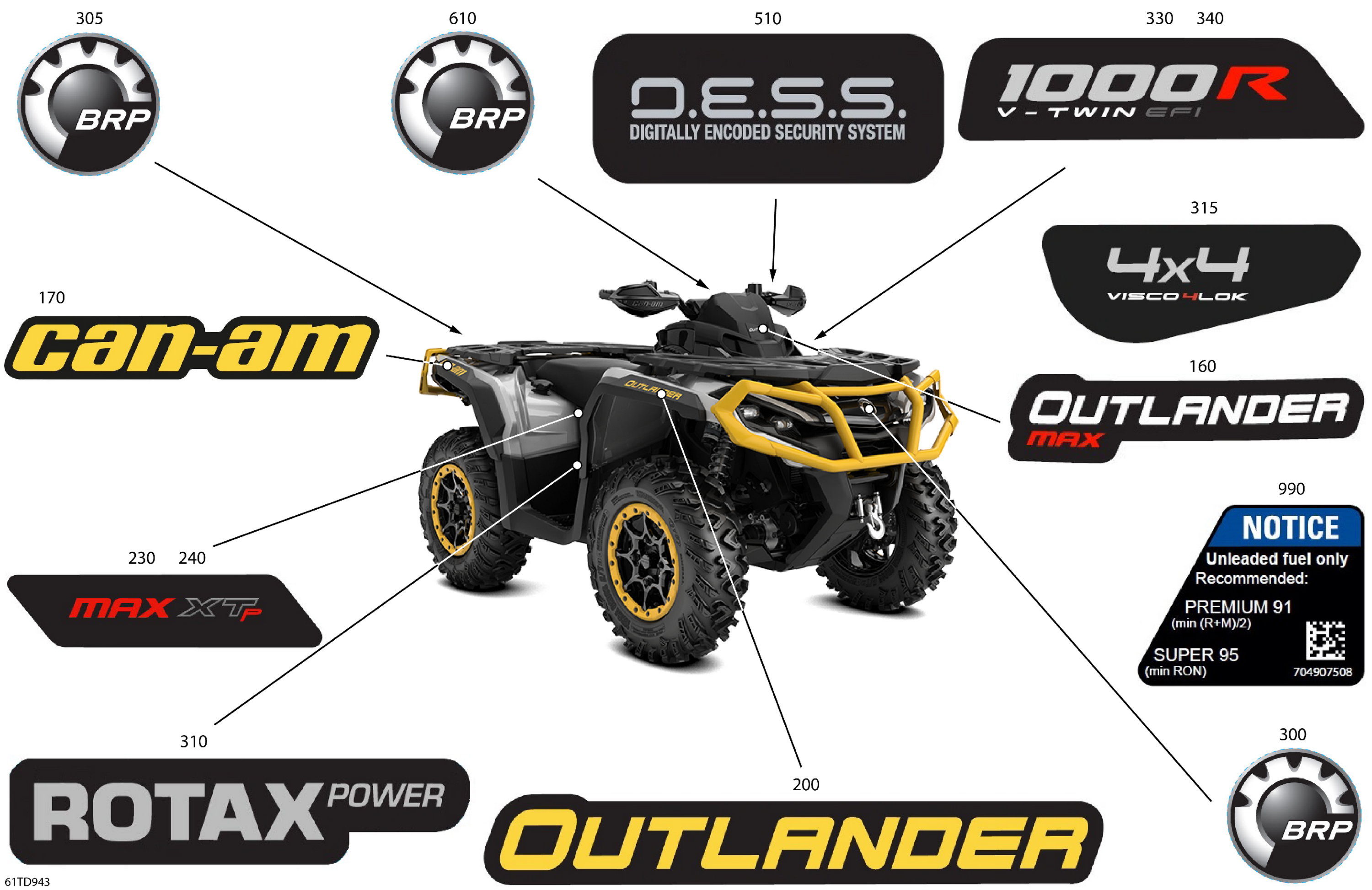 Body - Feature Decals