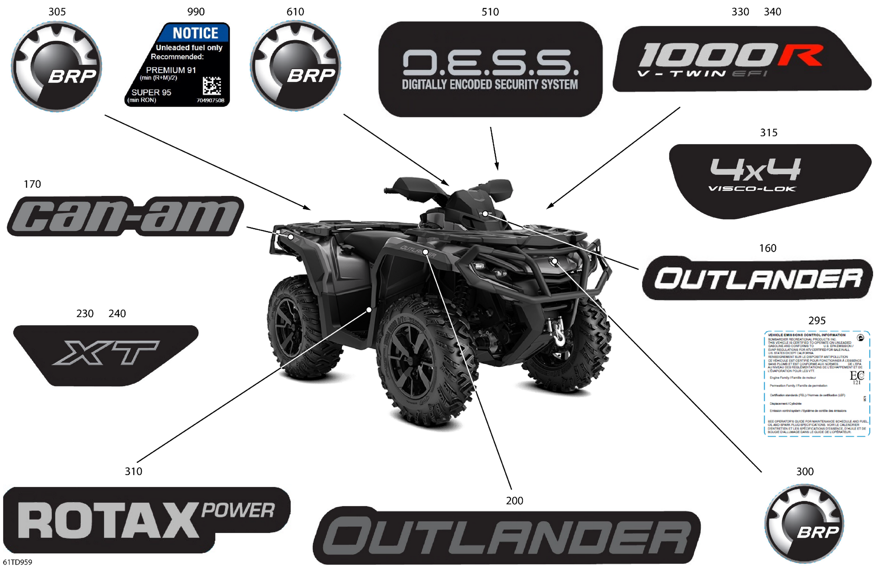 Body - Feature Decals