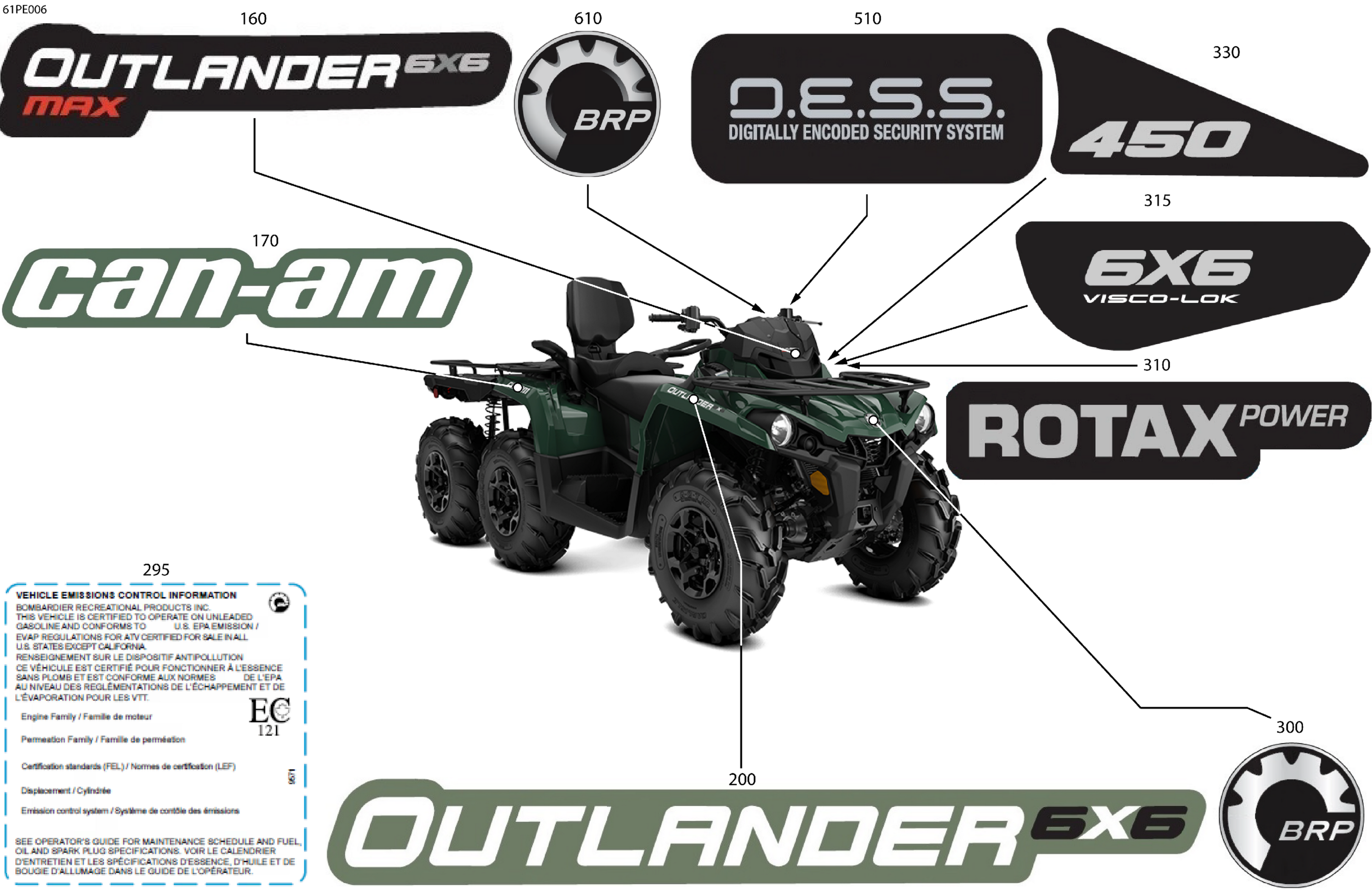 Body - Feature Decals