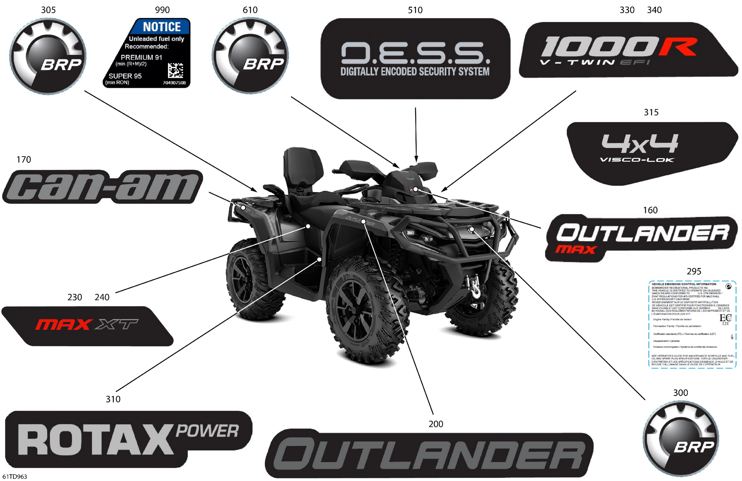 Body - Feature Decals