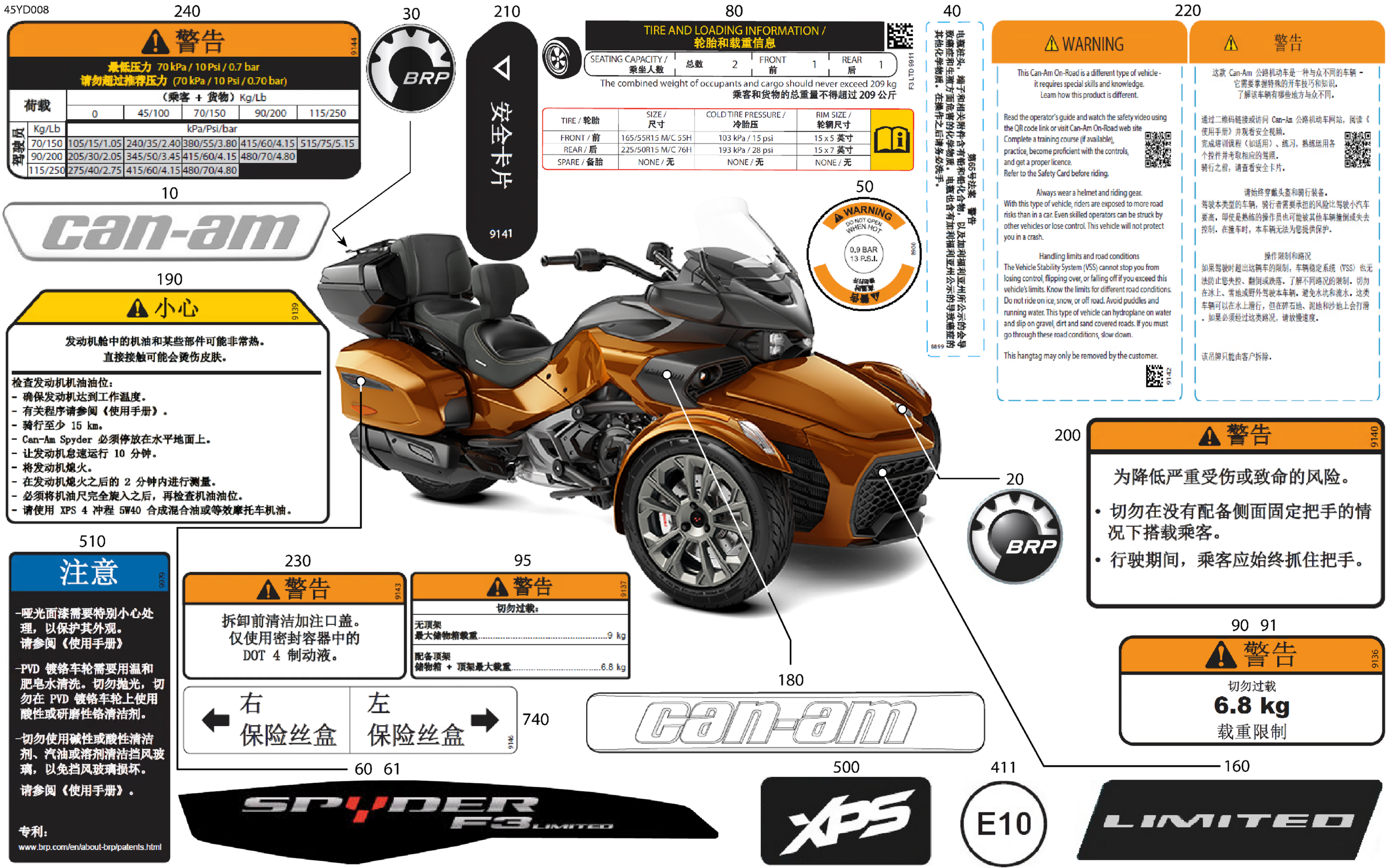 Body - Decals
