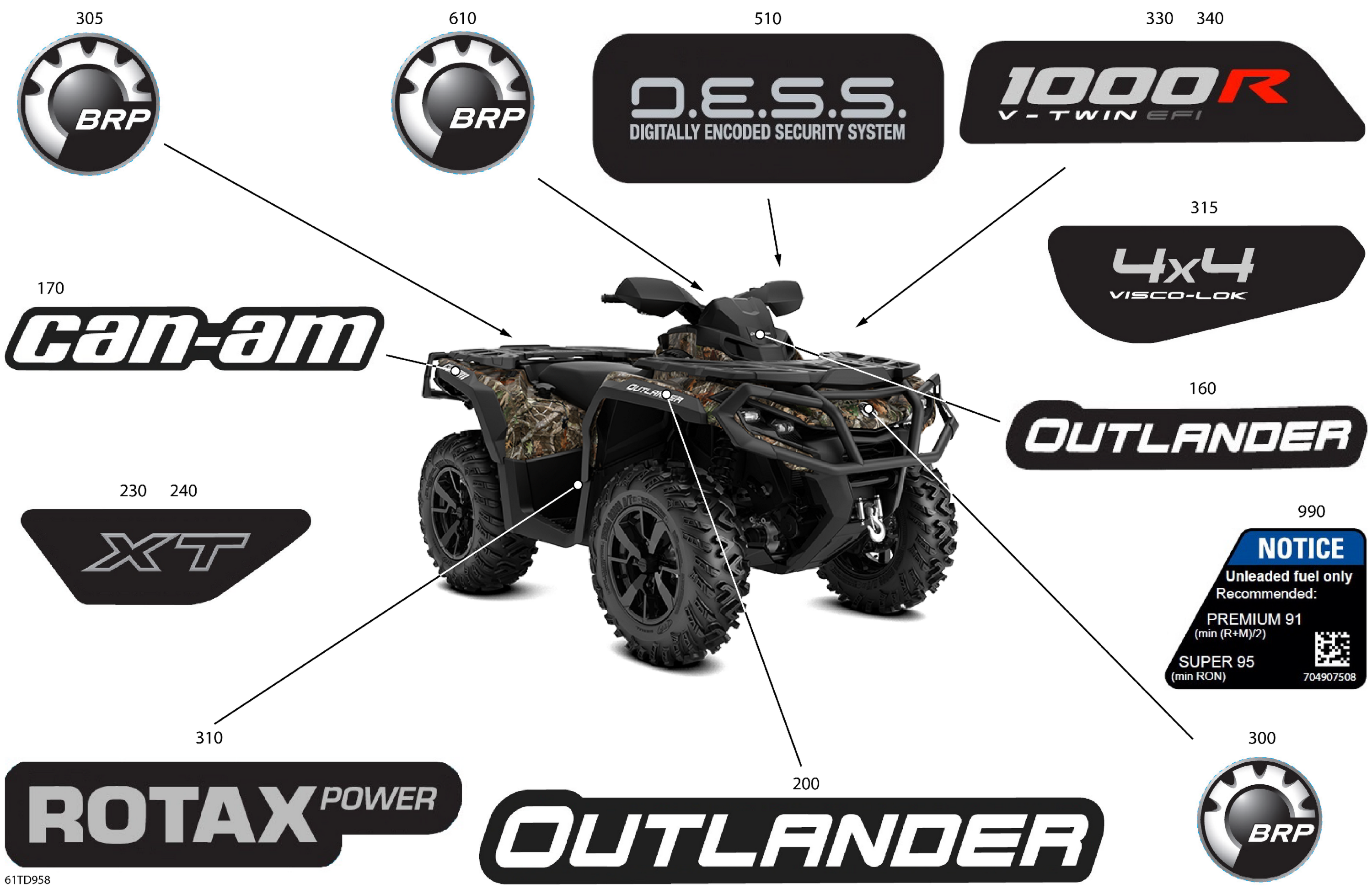 Body - Feature Decals