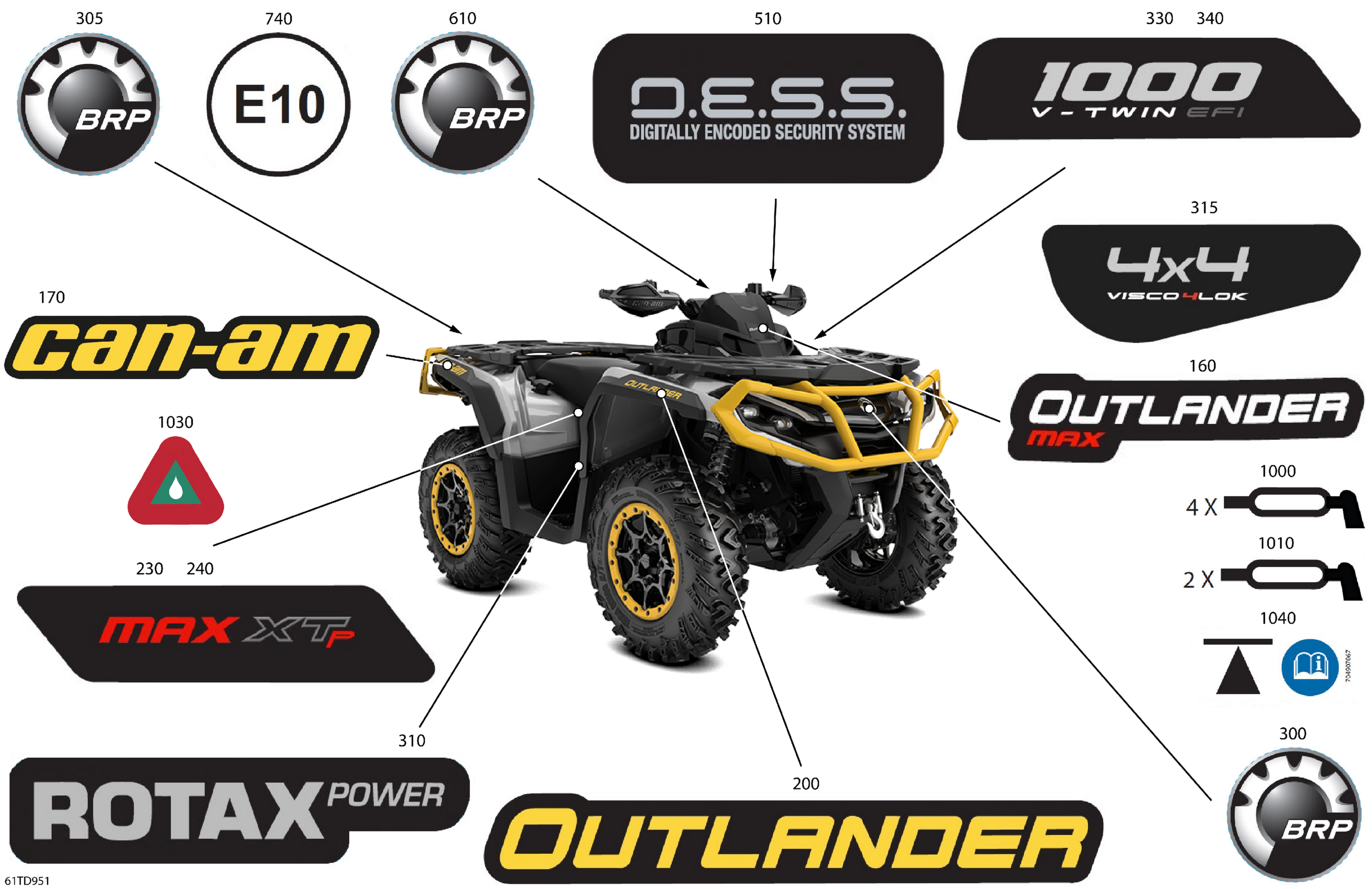 Body - Feature Decals
