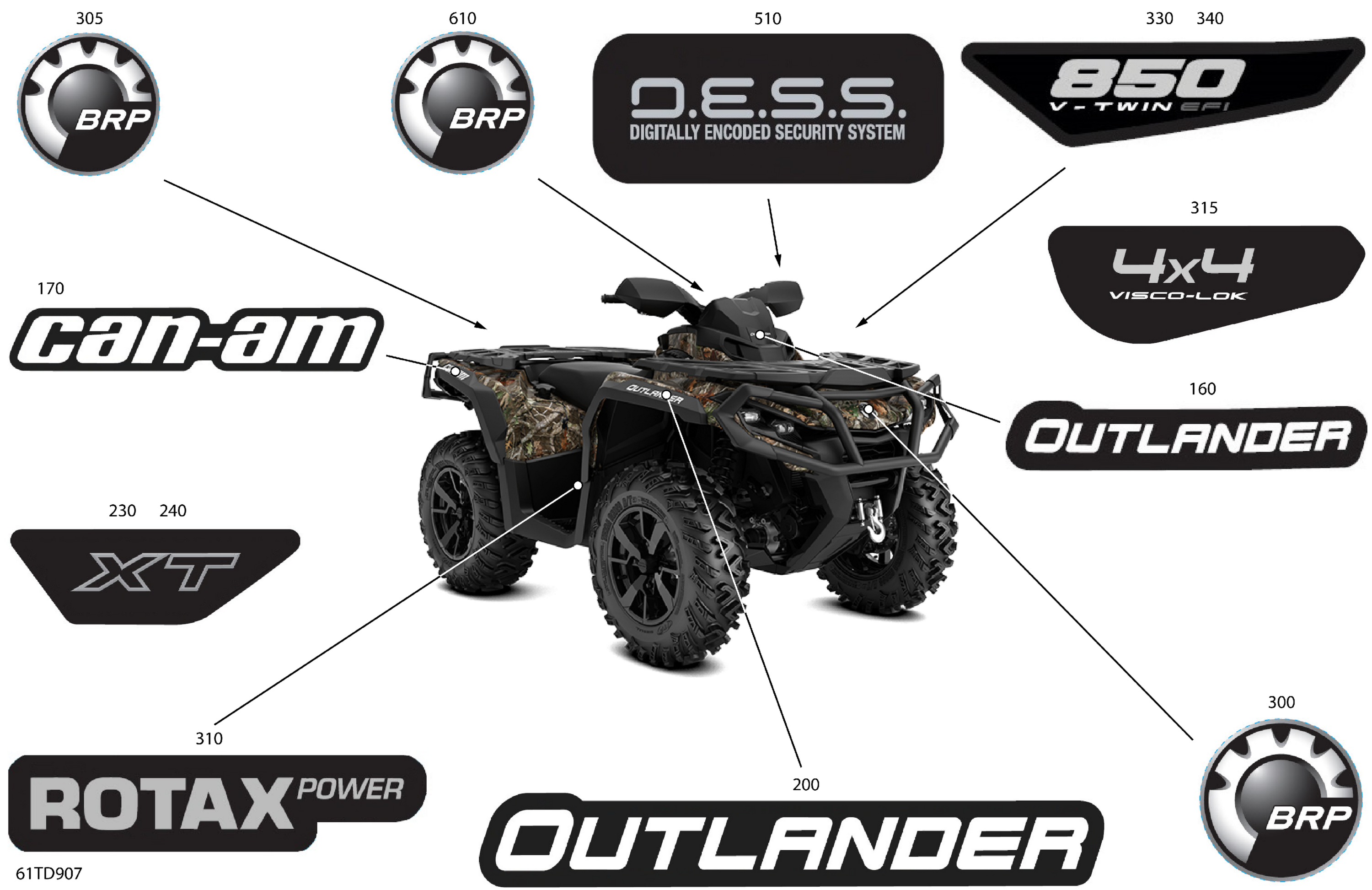 Body - Feature Decals