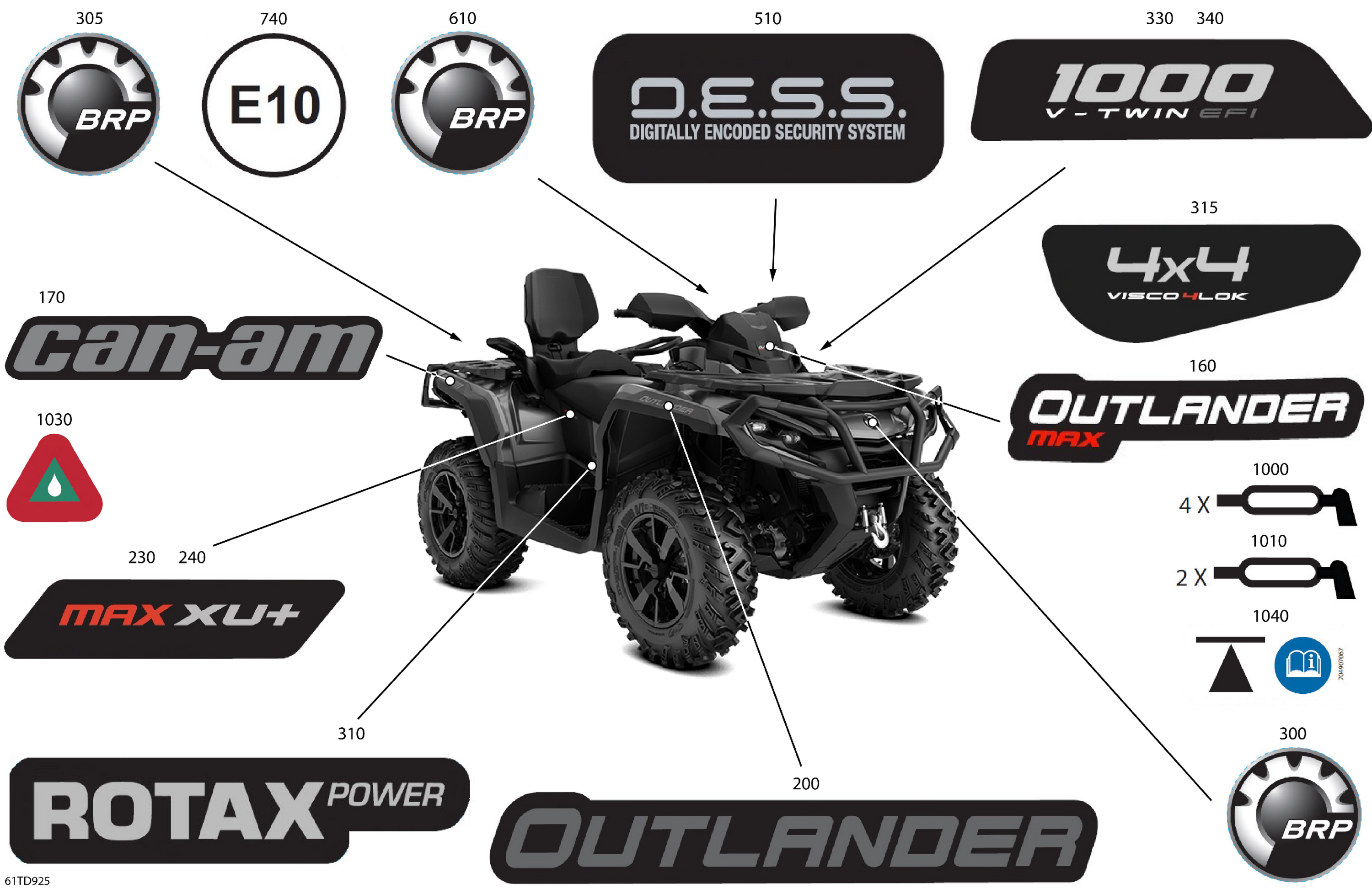 Body - Feature Decals