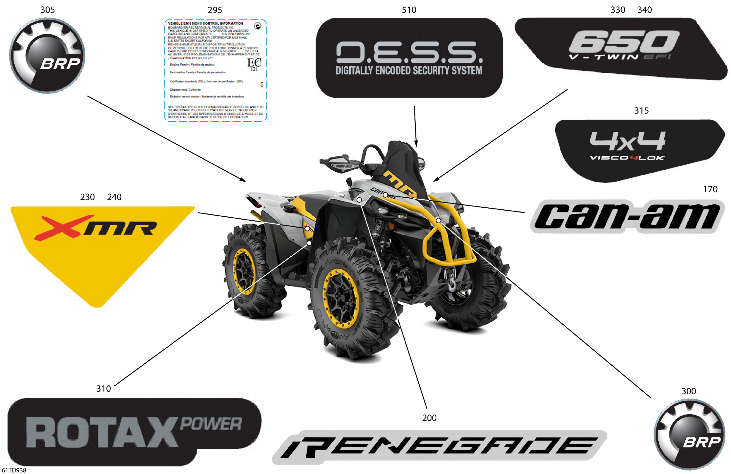 Body - Feature Decals